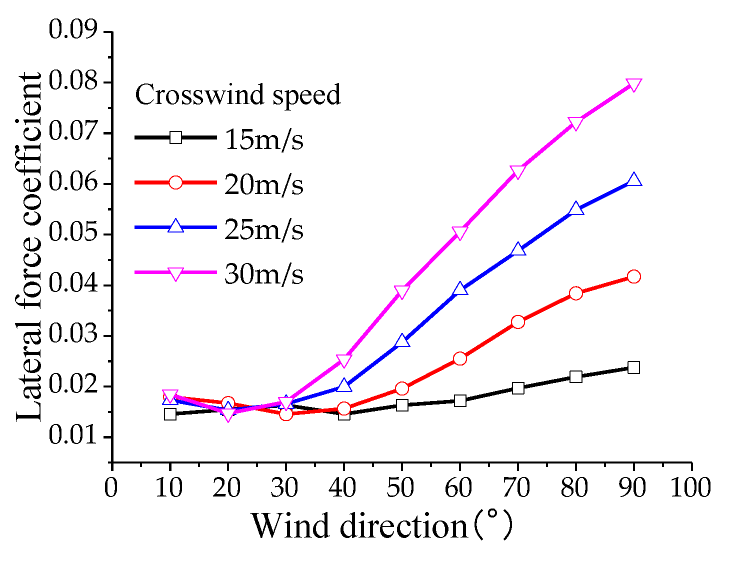 Preprints 115377 g019