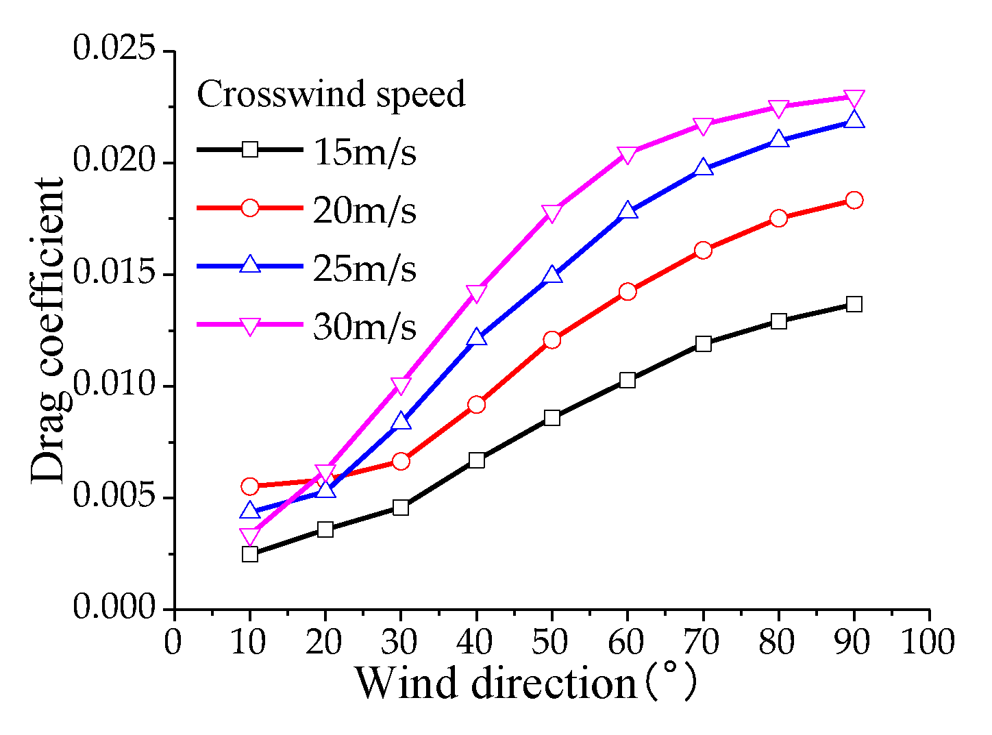 Preprints 115377 g020