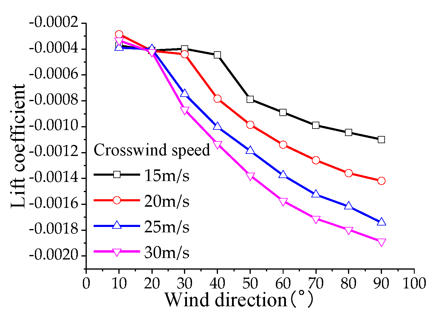 Preprints 115377 g021