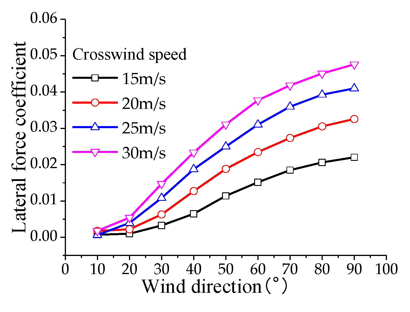 Preprints 115377 g022