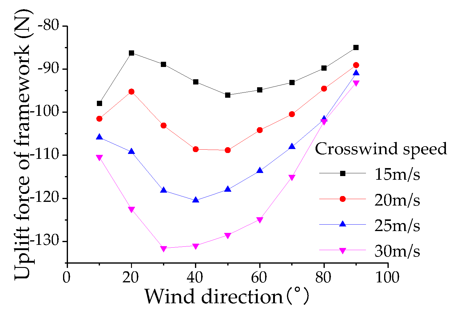 Preprints 115377 g024