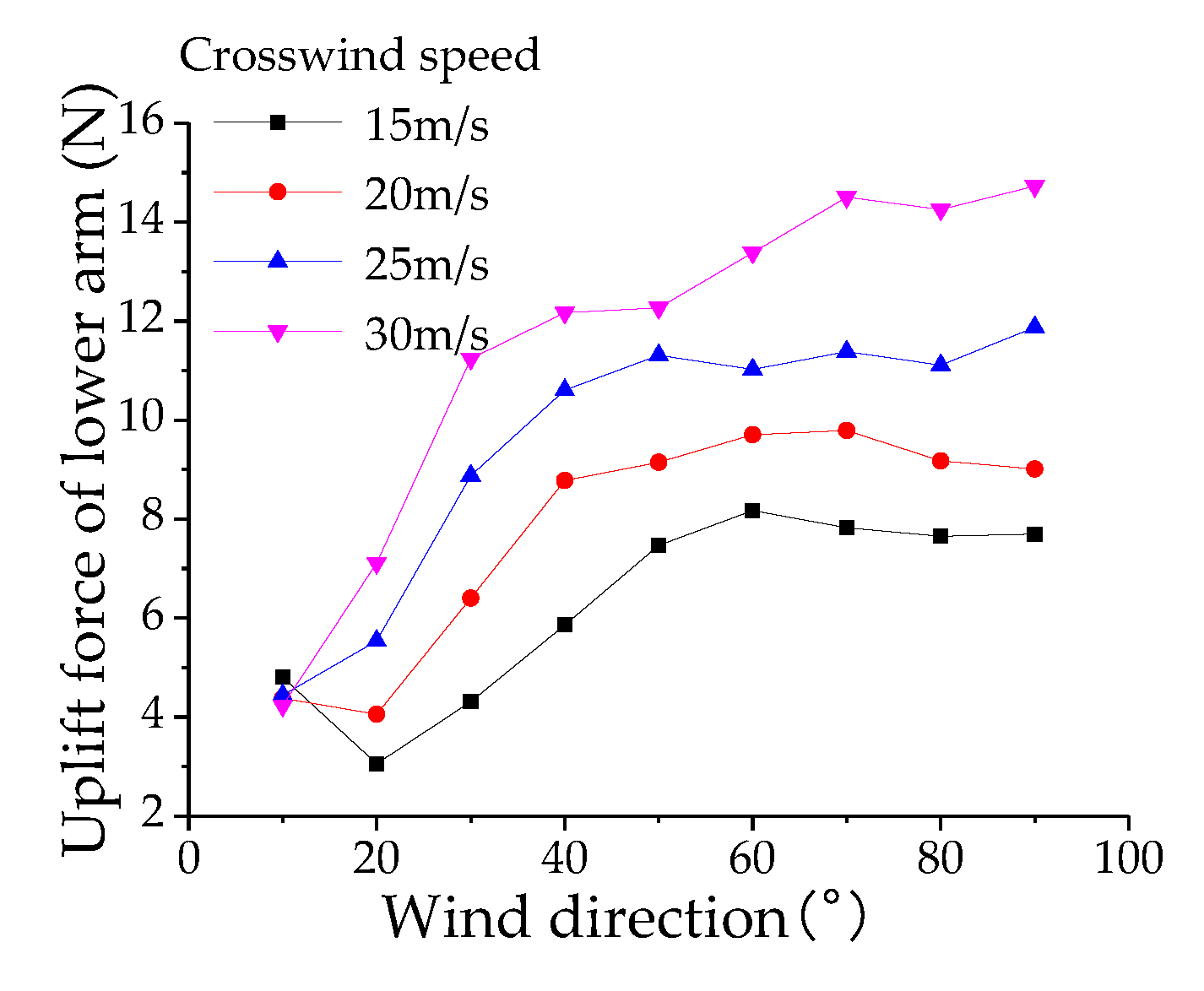 Preprints 115377 g025