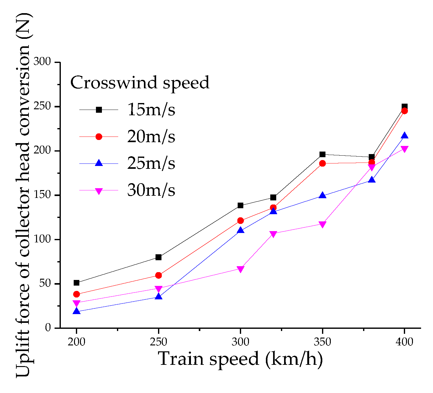 Preprints 115377 g026