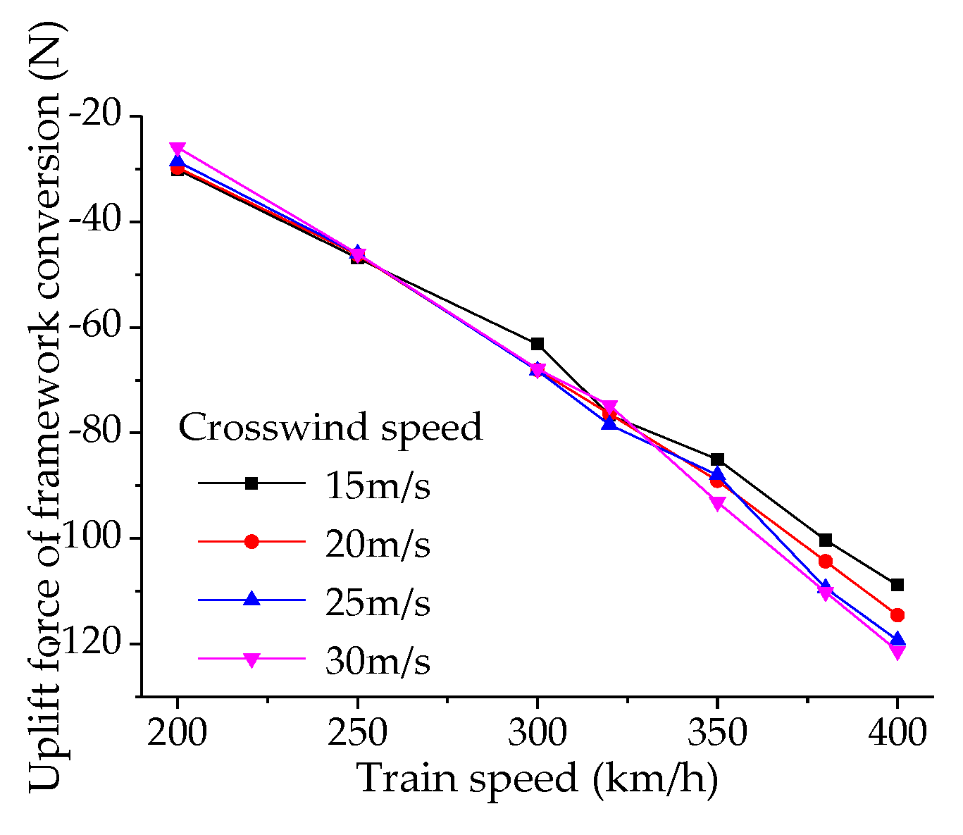 Preprints 115377 g027