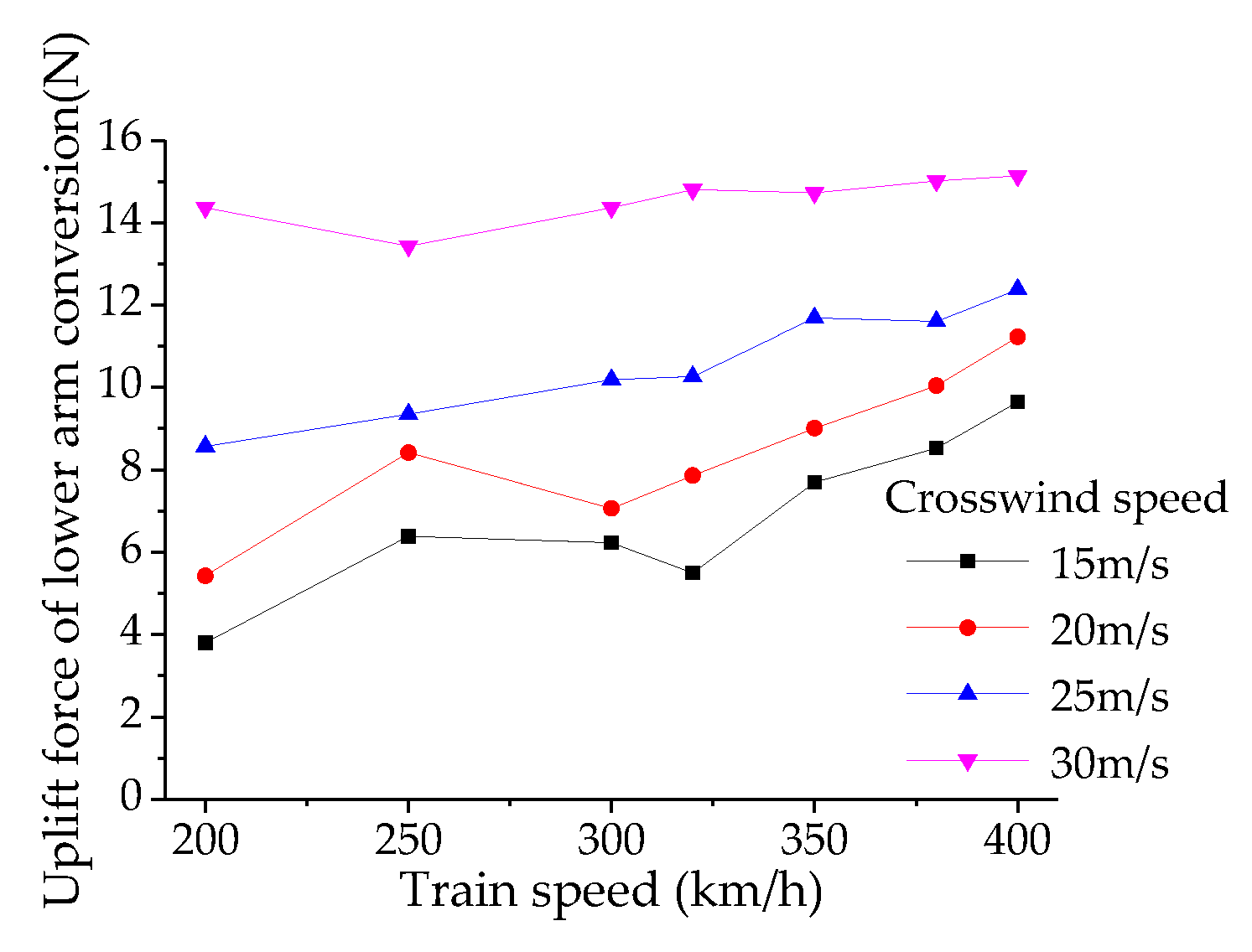 Preprints 115377 g028