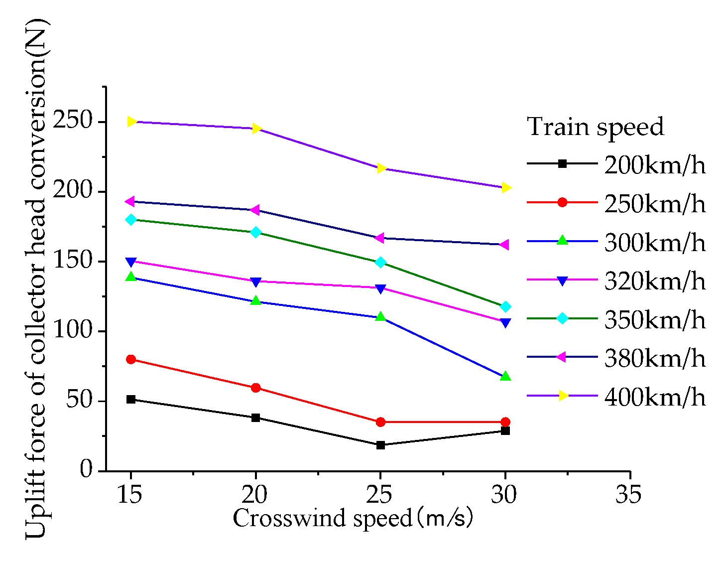 Preprints 115377 g029