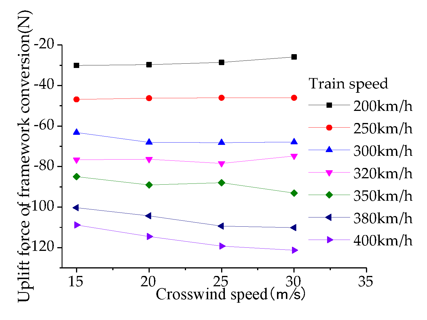 Preprints 115377 g030