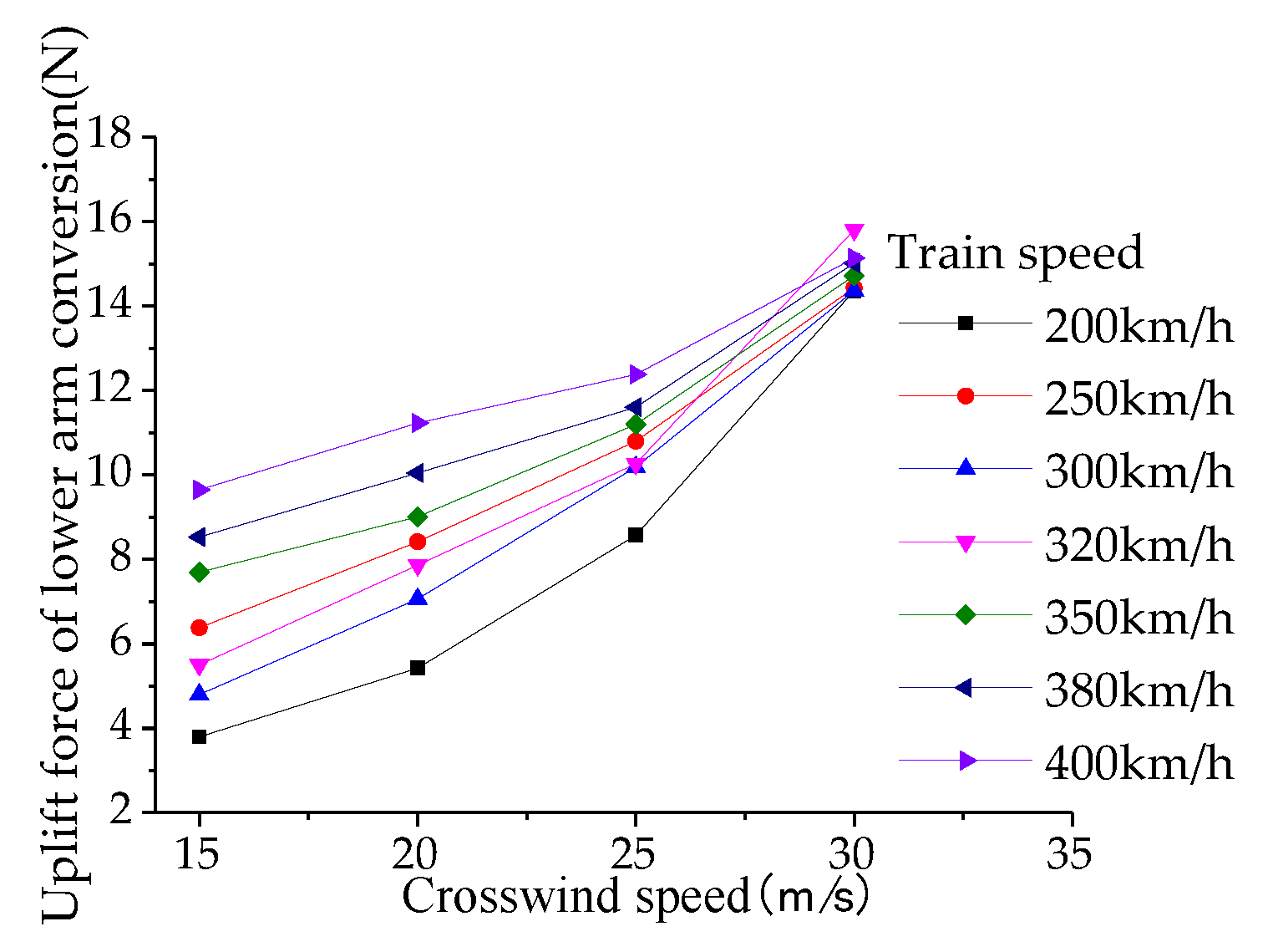 Preprints 115377 g031