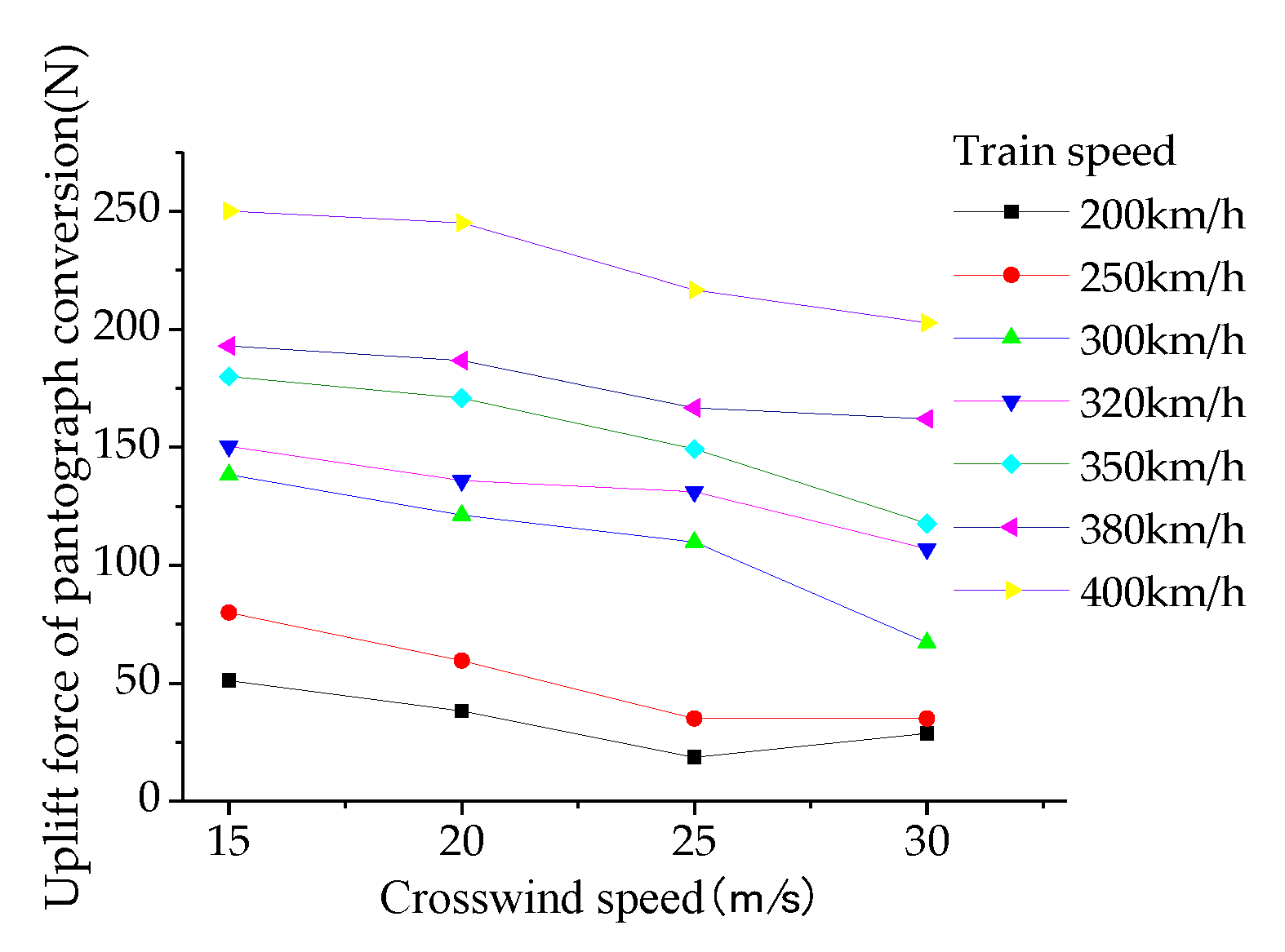 Preprints 115377 g032