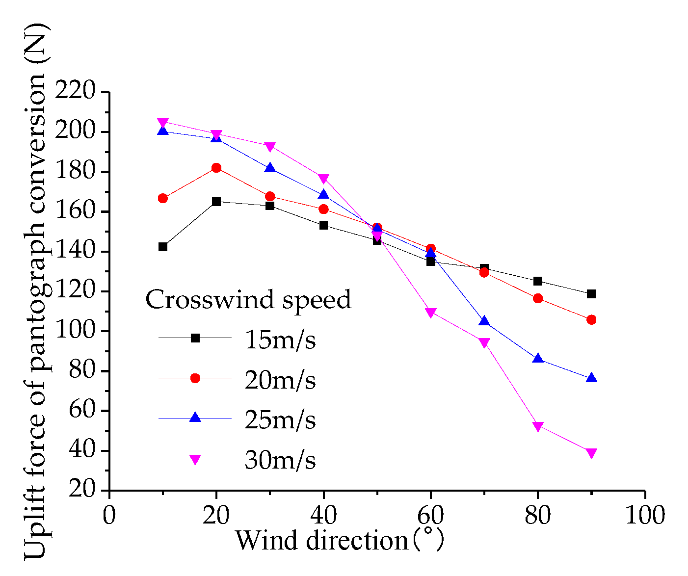 Preprints 115377 g033