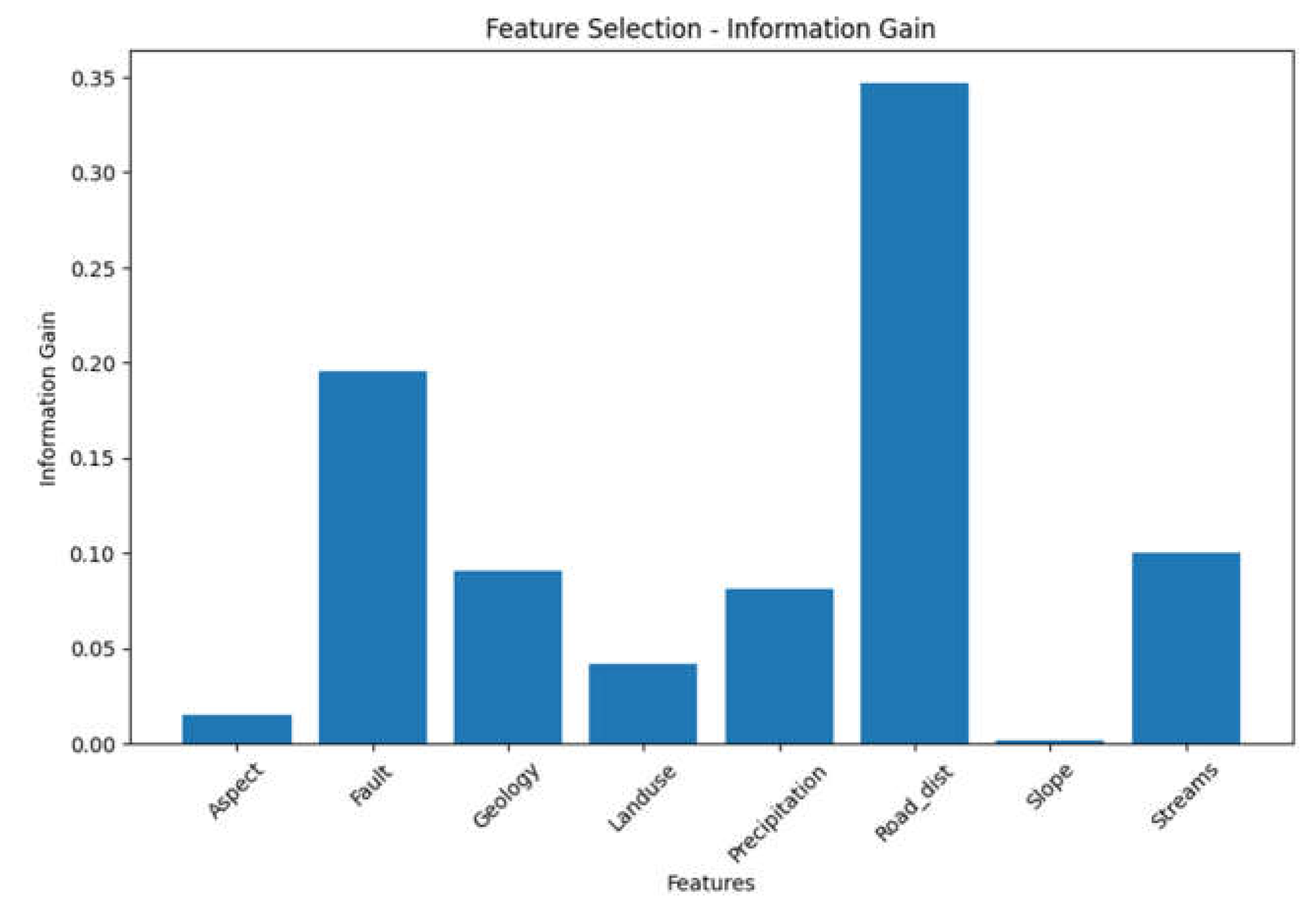 Preprints 80059 g002