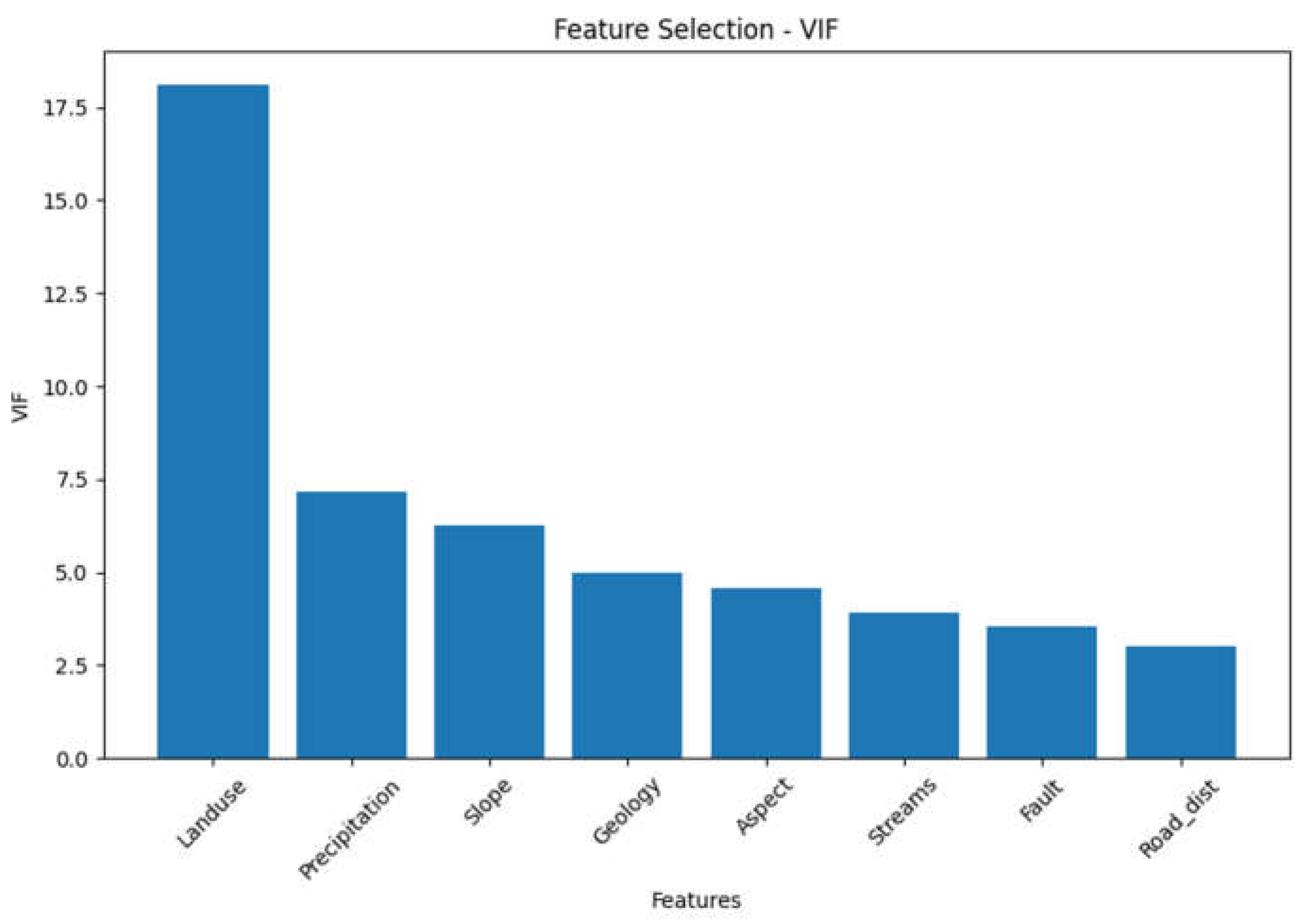 Preprints 80059 g003