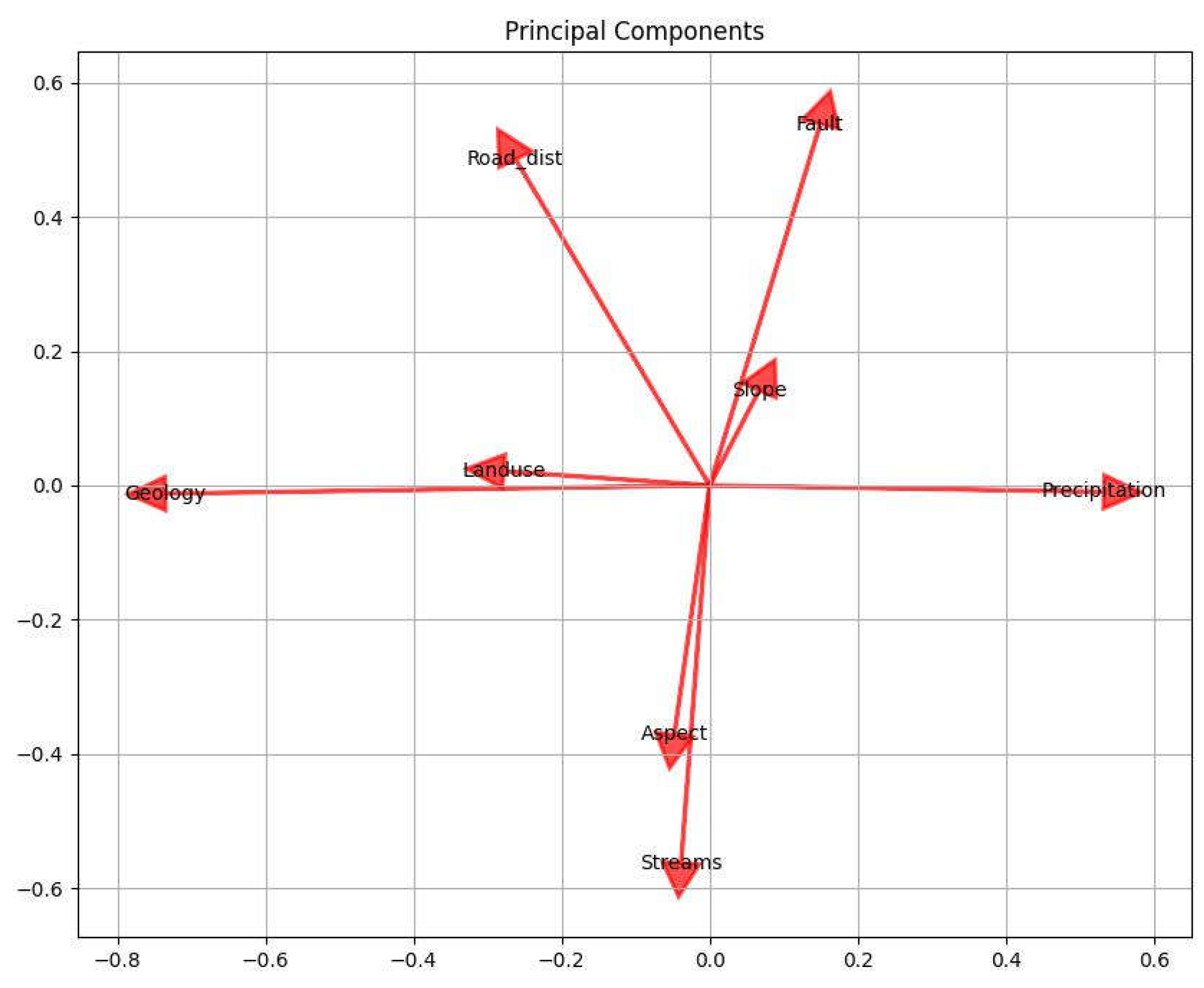 Preprints 80059 g006