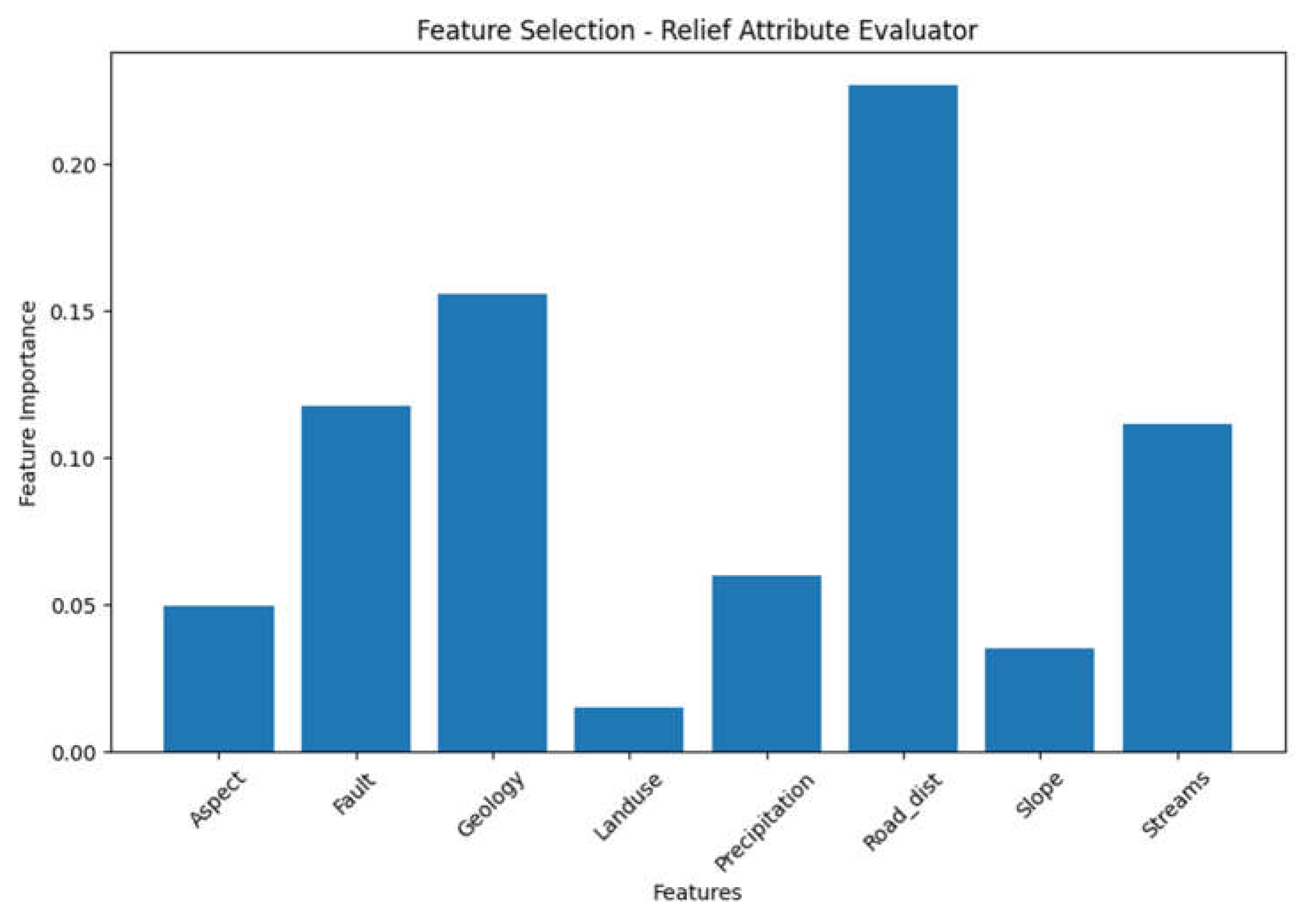 Preprints 80059 g007