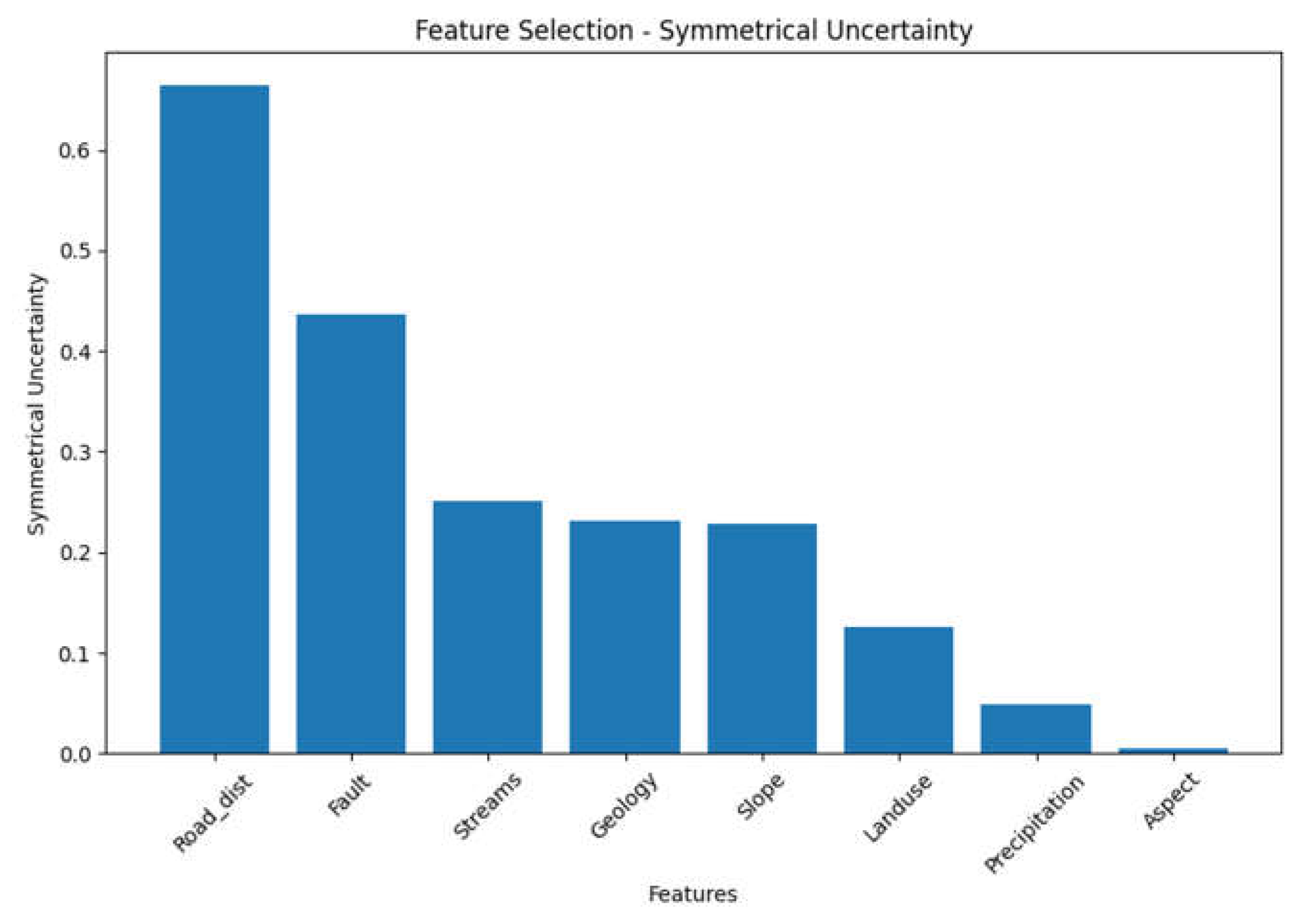 Preprints 80059 g009