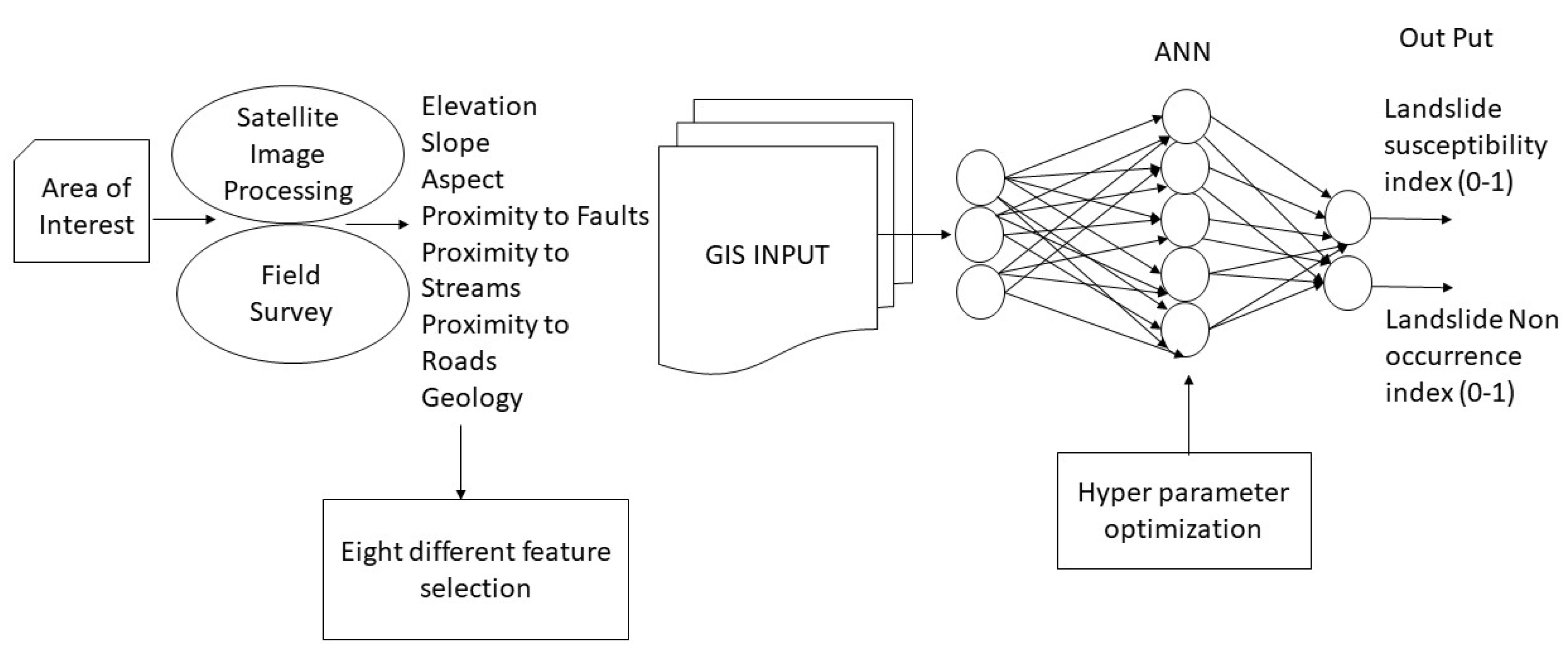 Preprints 80059 g010