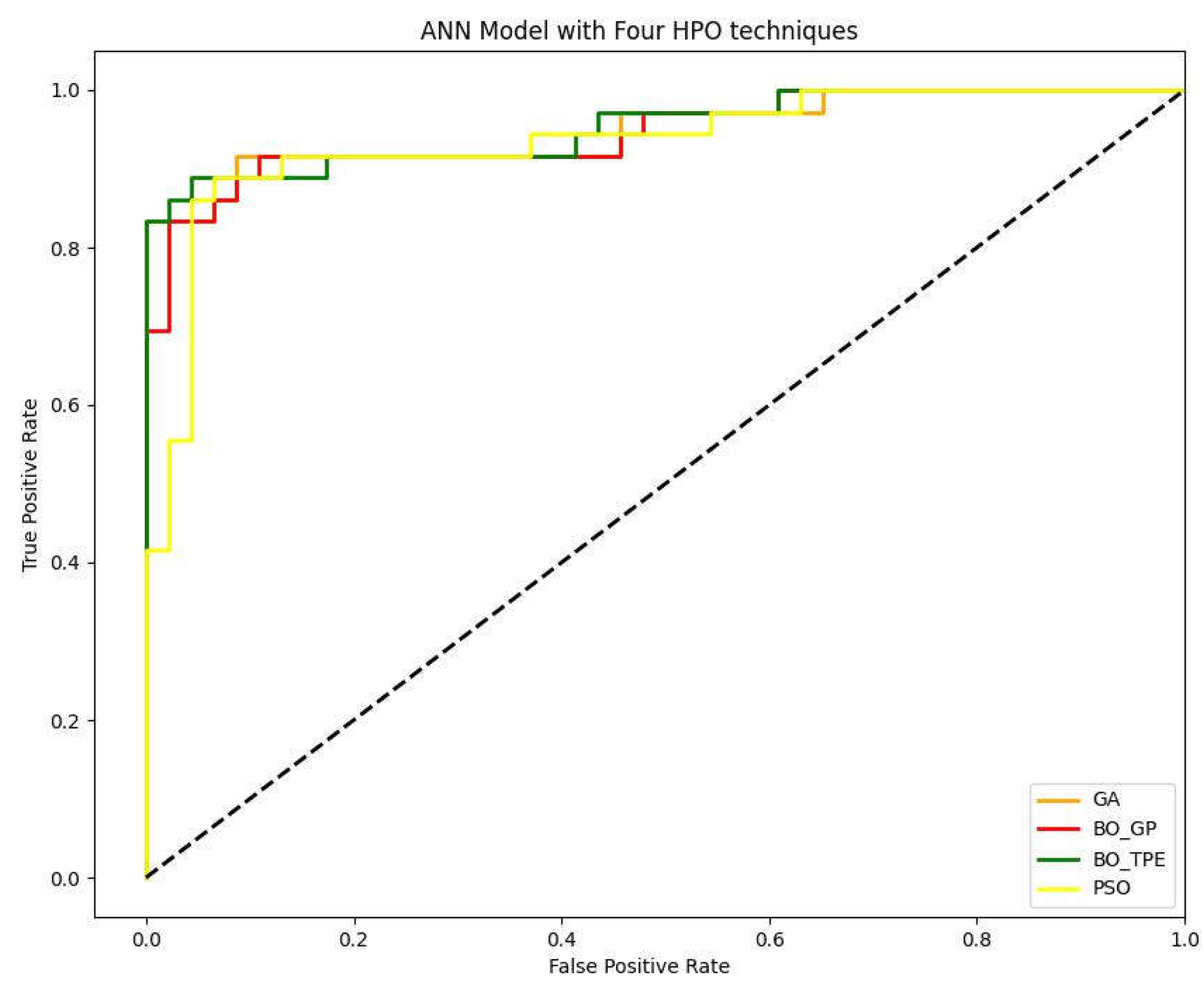 Preprints 80059 g011