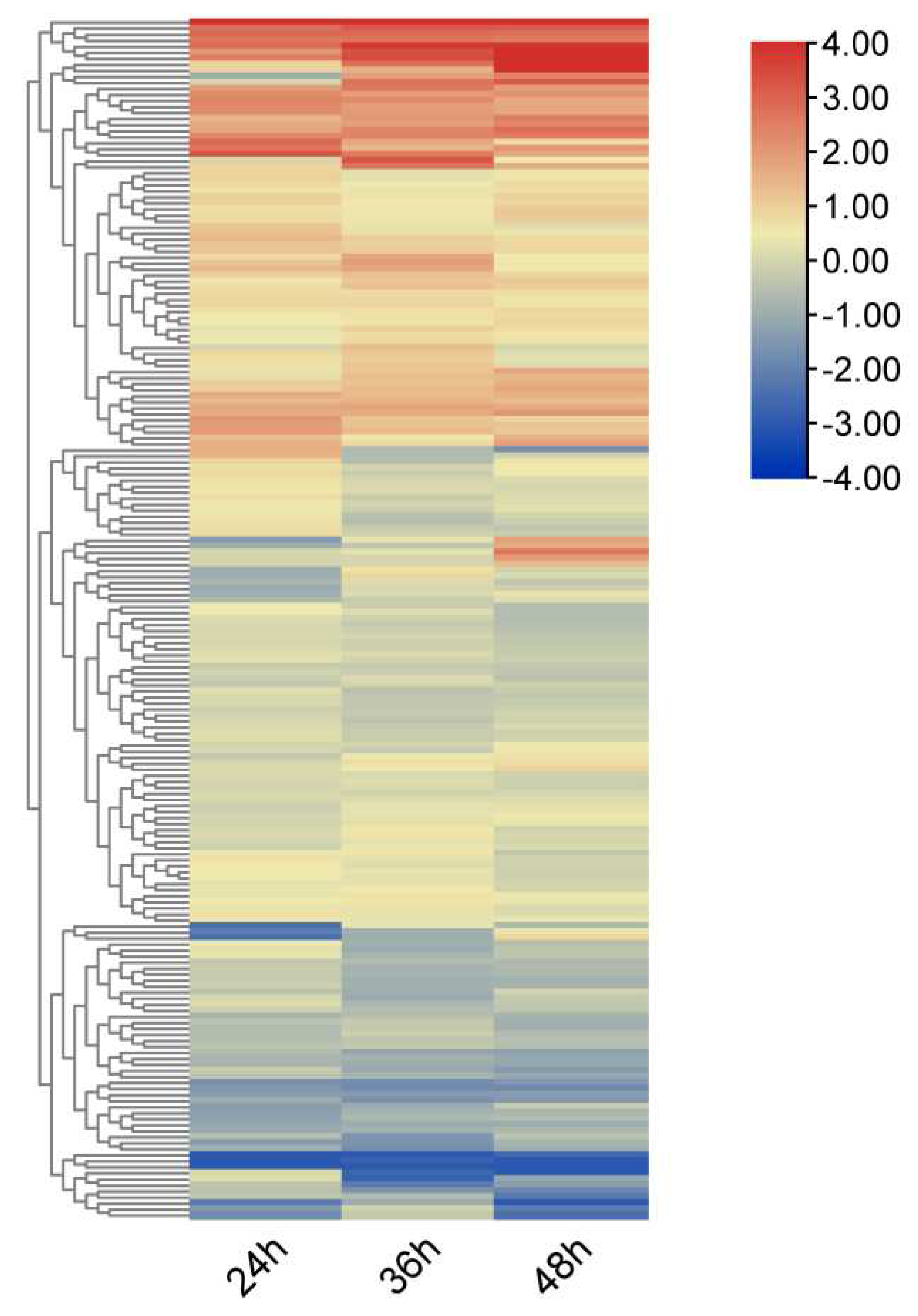 Preprints 83161 g008