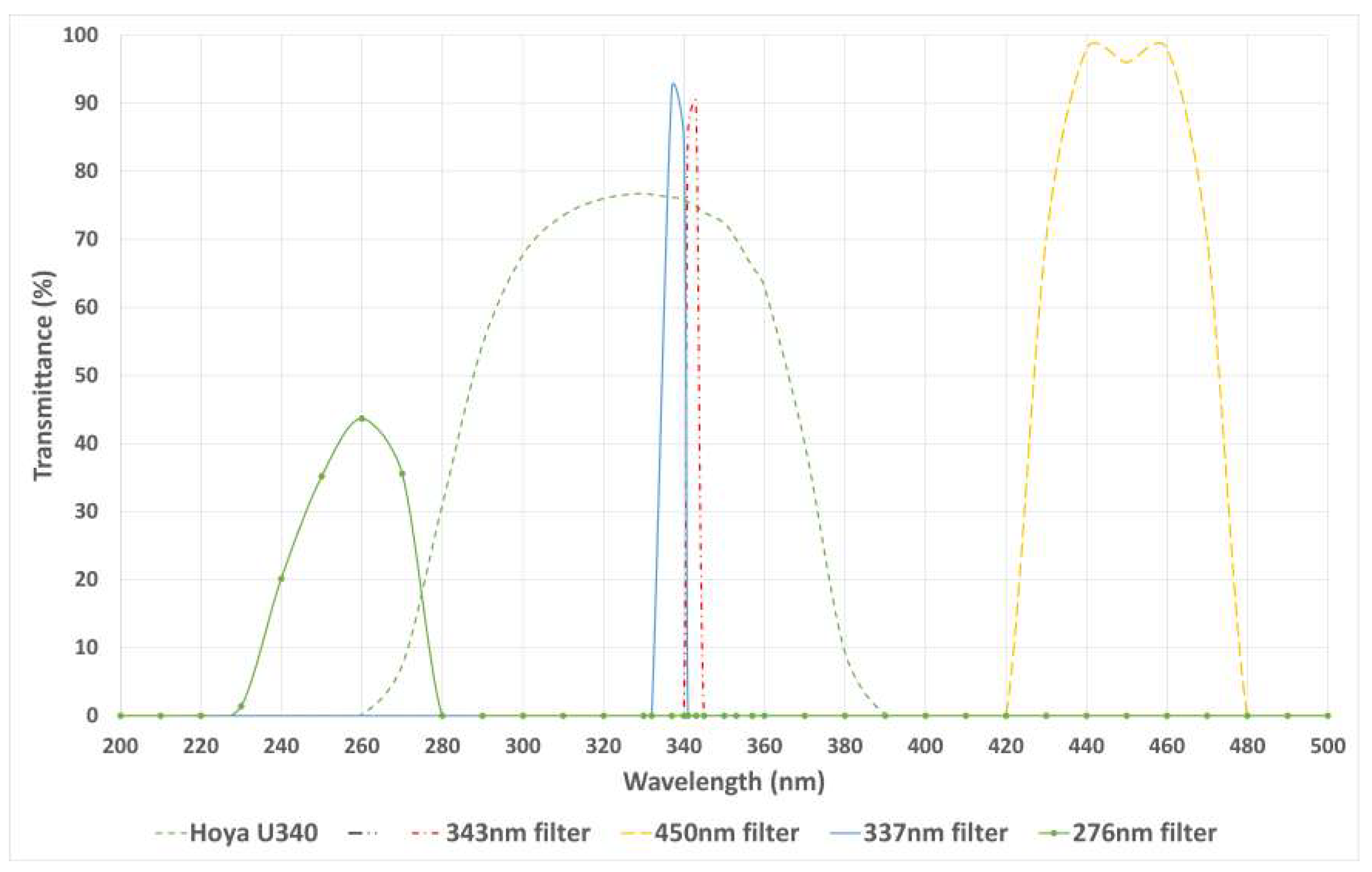 Preprints 112225 g002