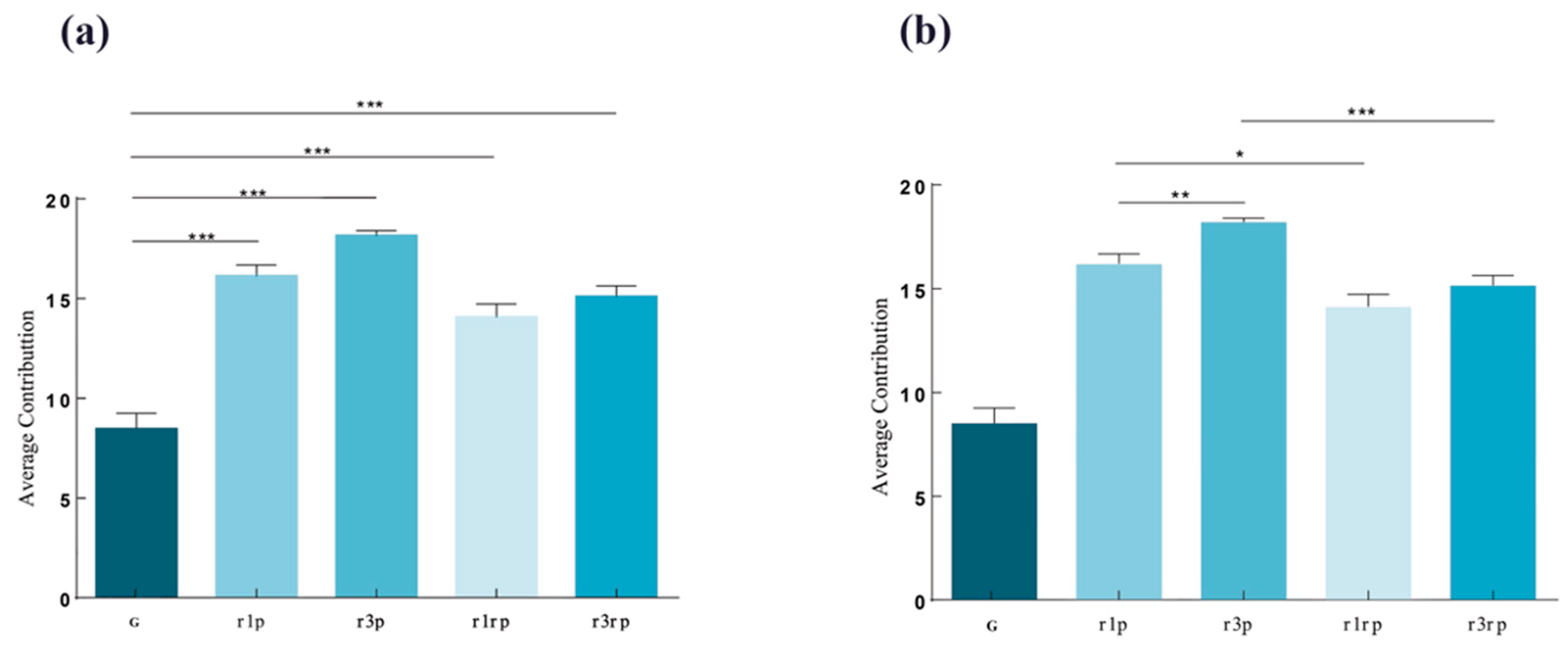 Preprints 137584 g001