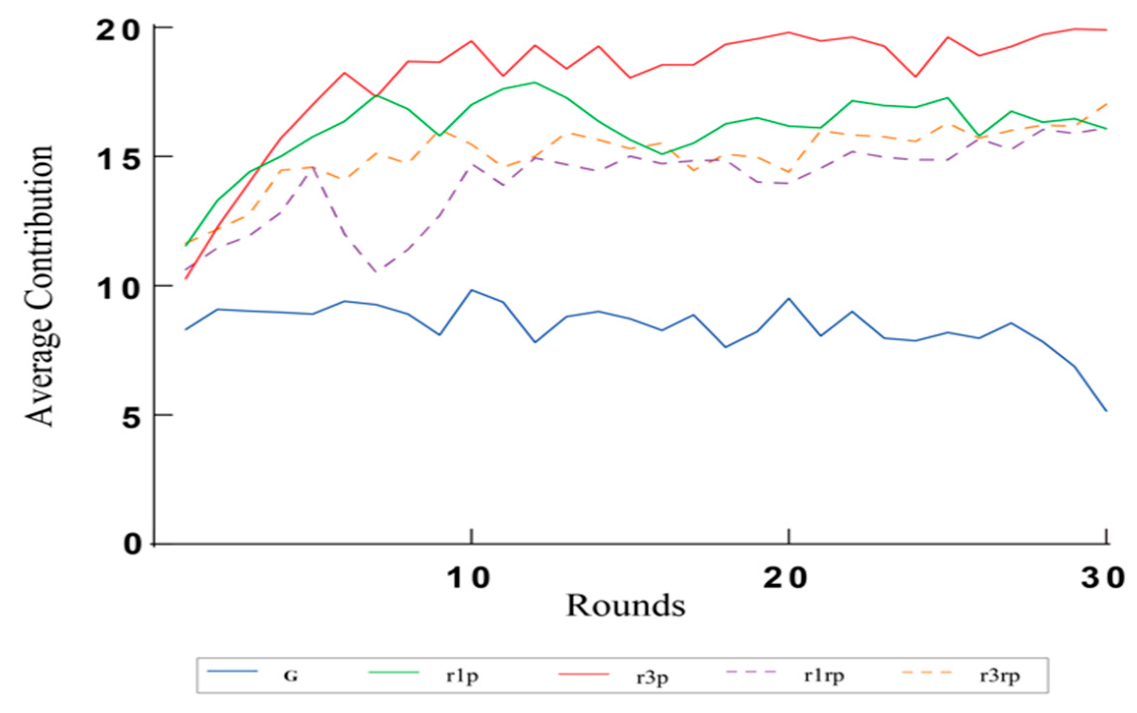 Preprints 137584 g002