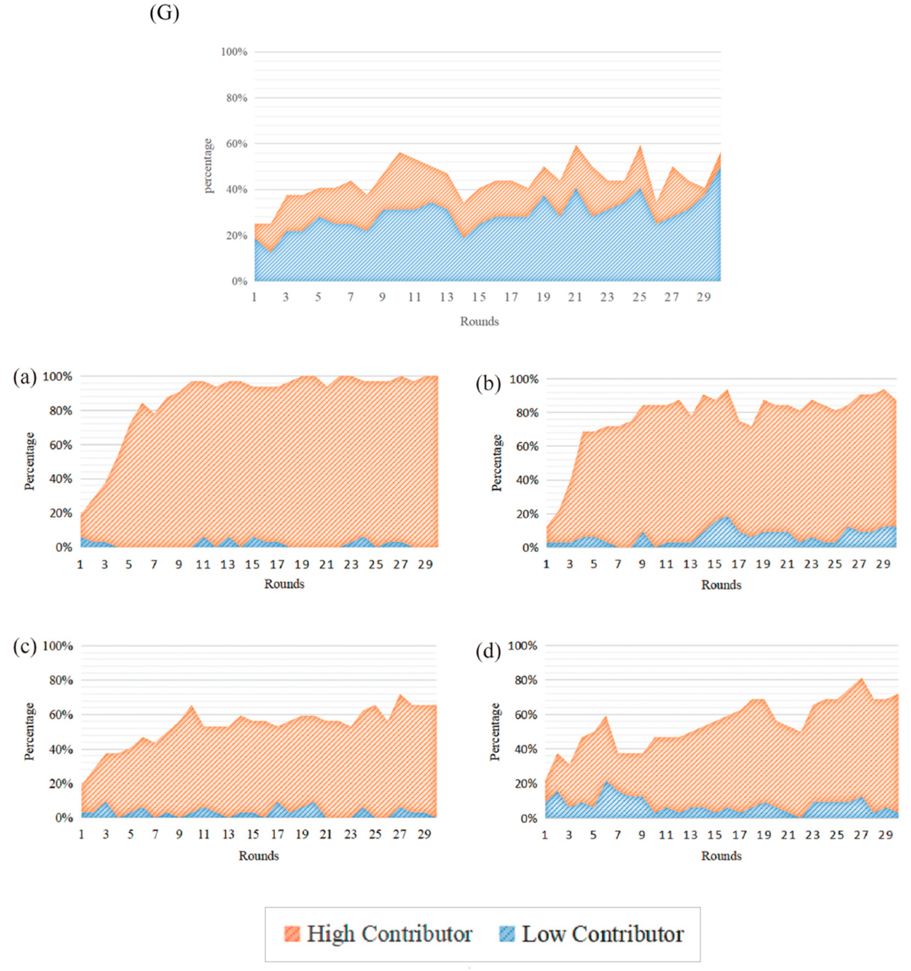 Preprints 137584 g003