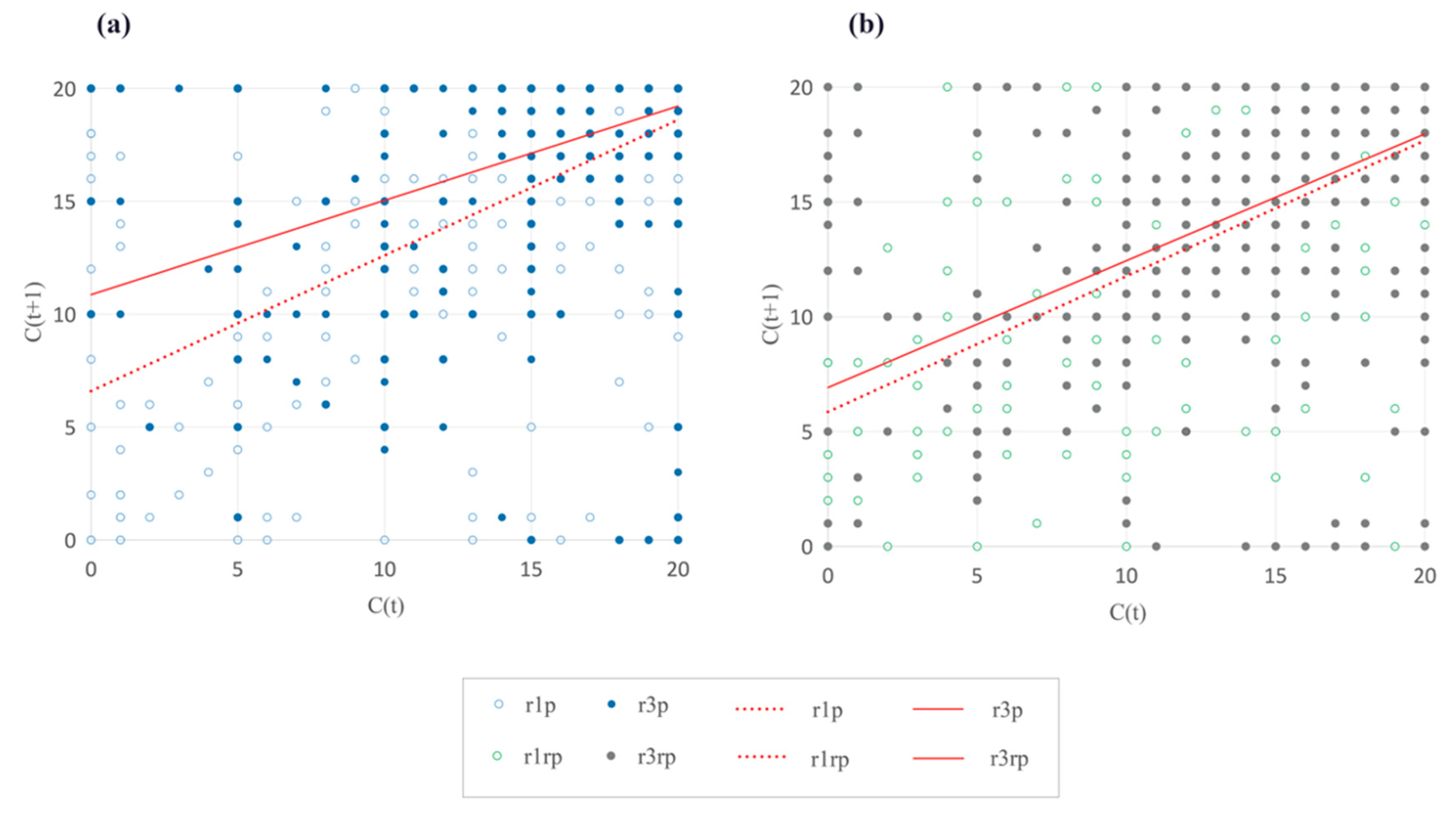 Preprints 137584 g004