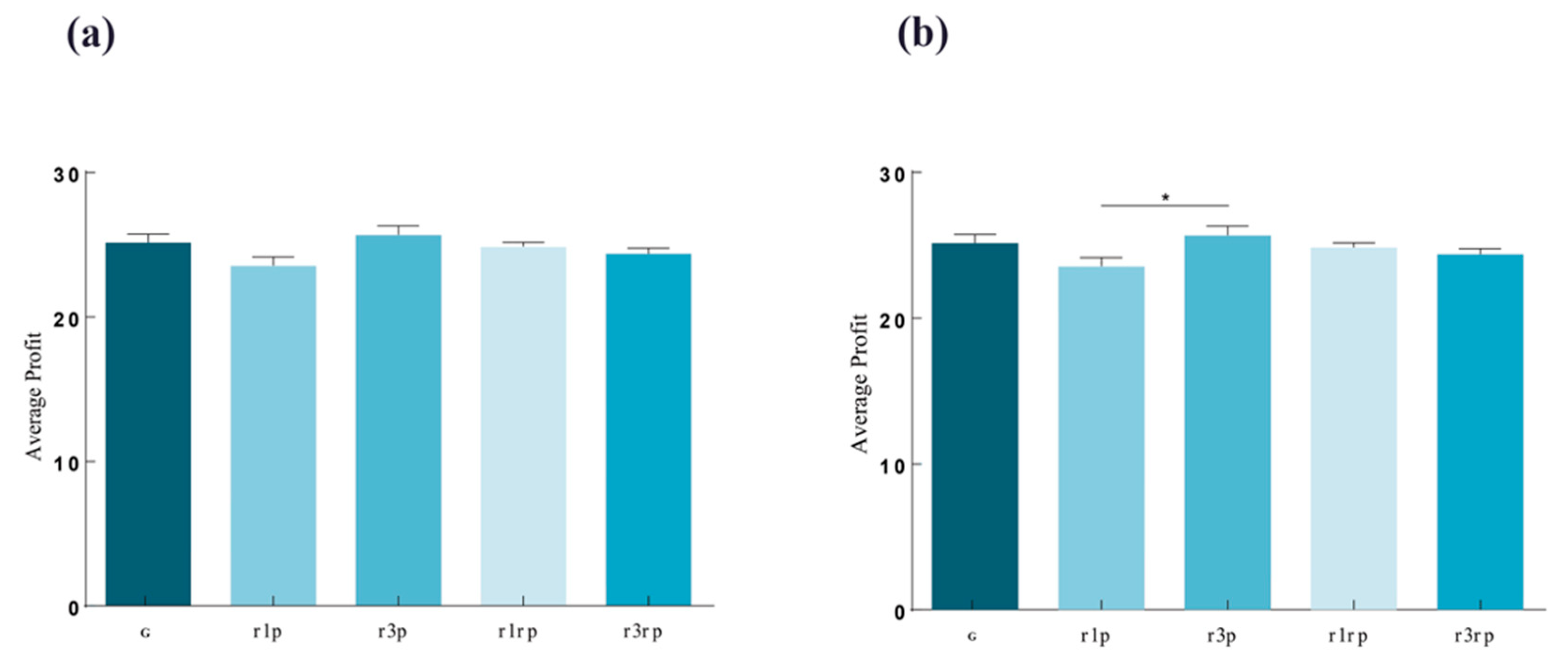 Preprints 137584 g005