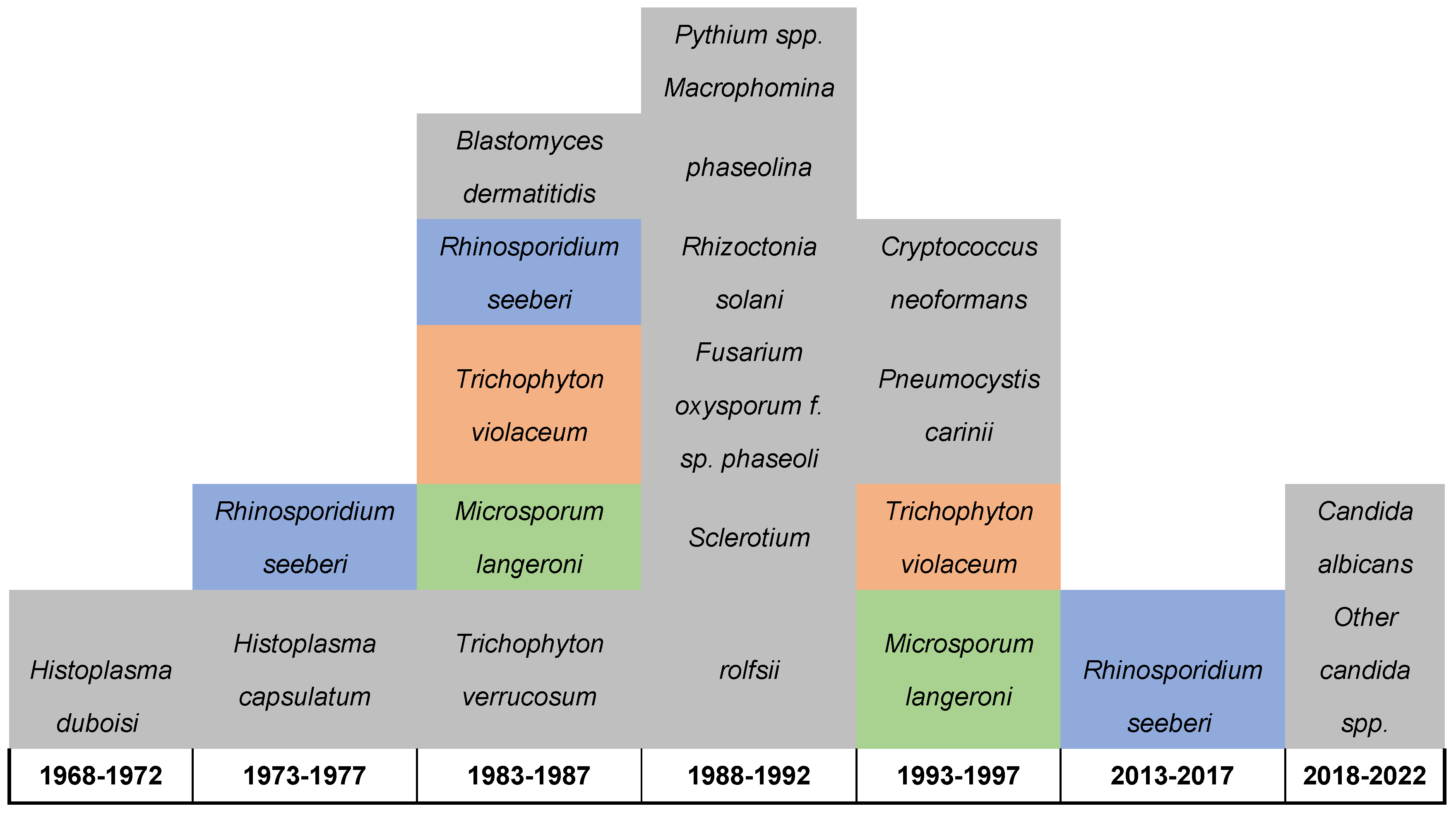 Preprints 111584 g002