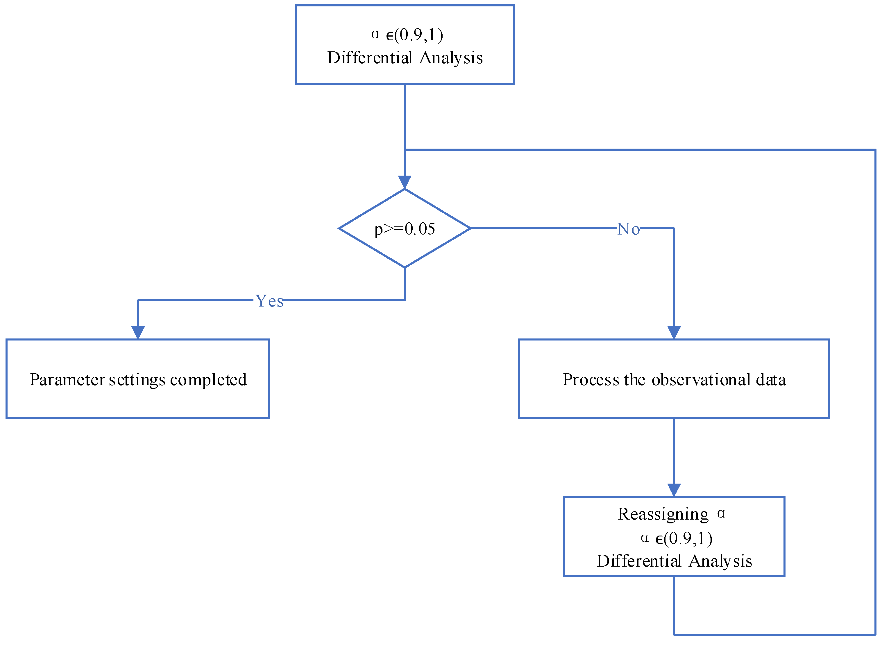 Preprints 109637 g002