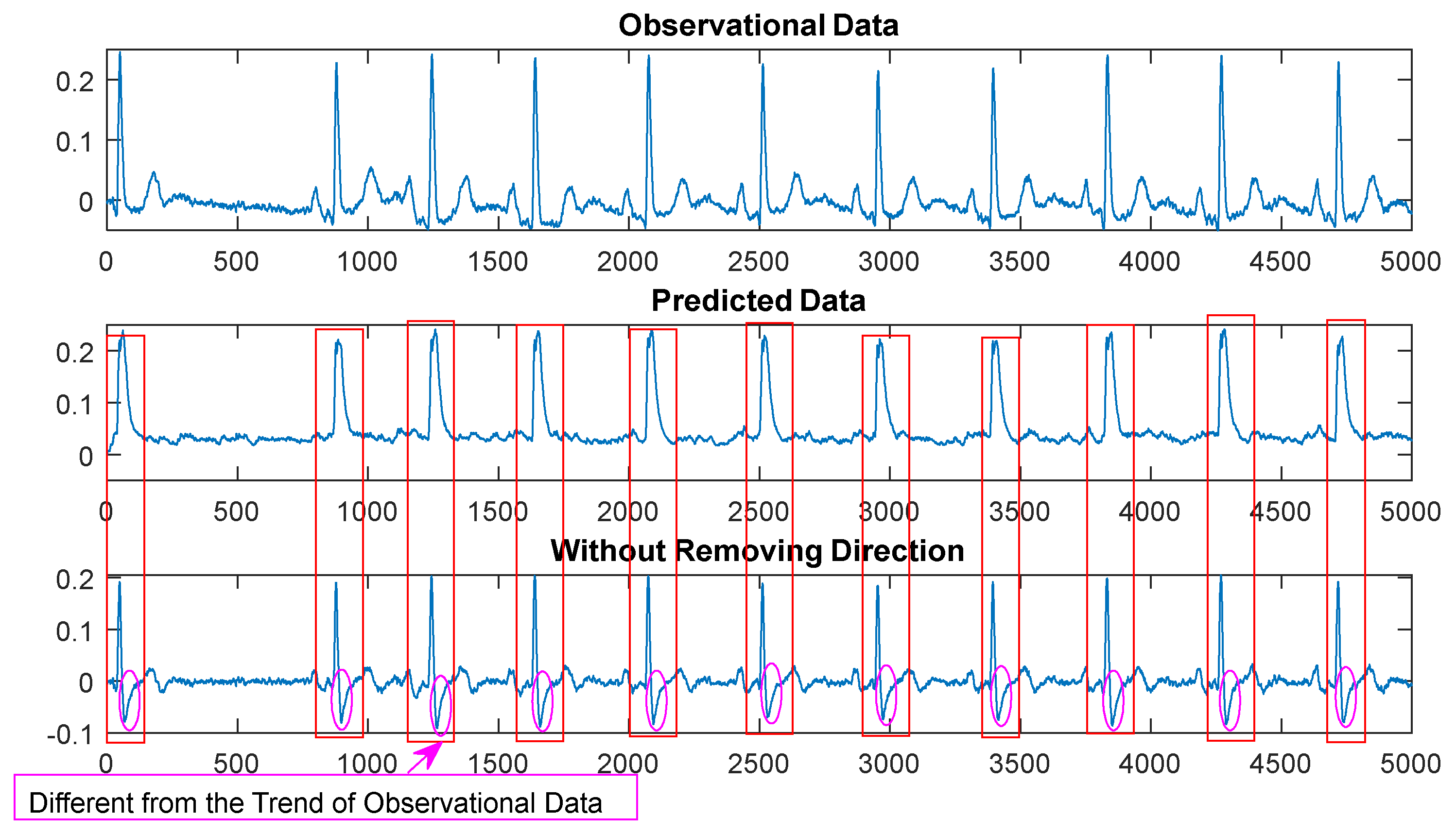 Preprints 109637 g004