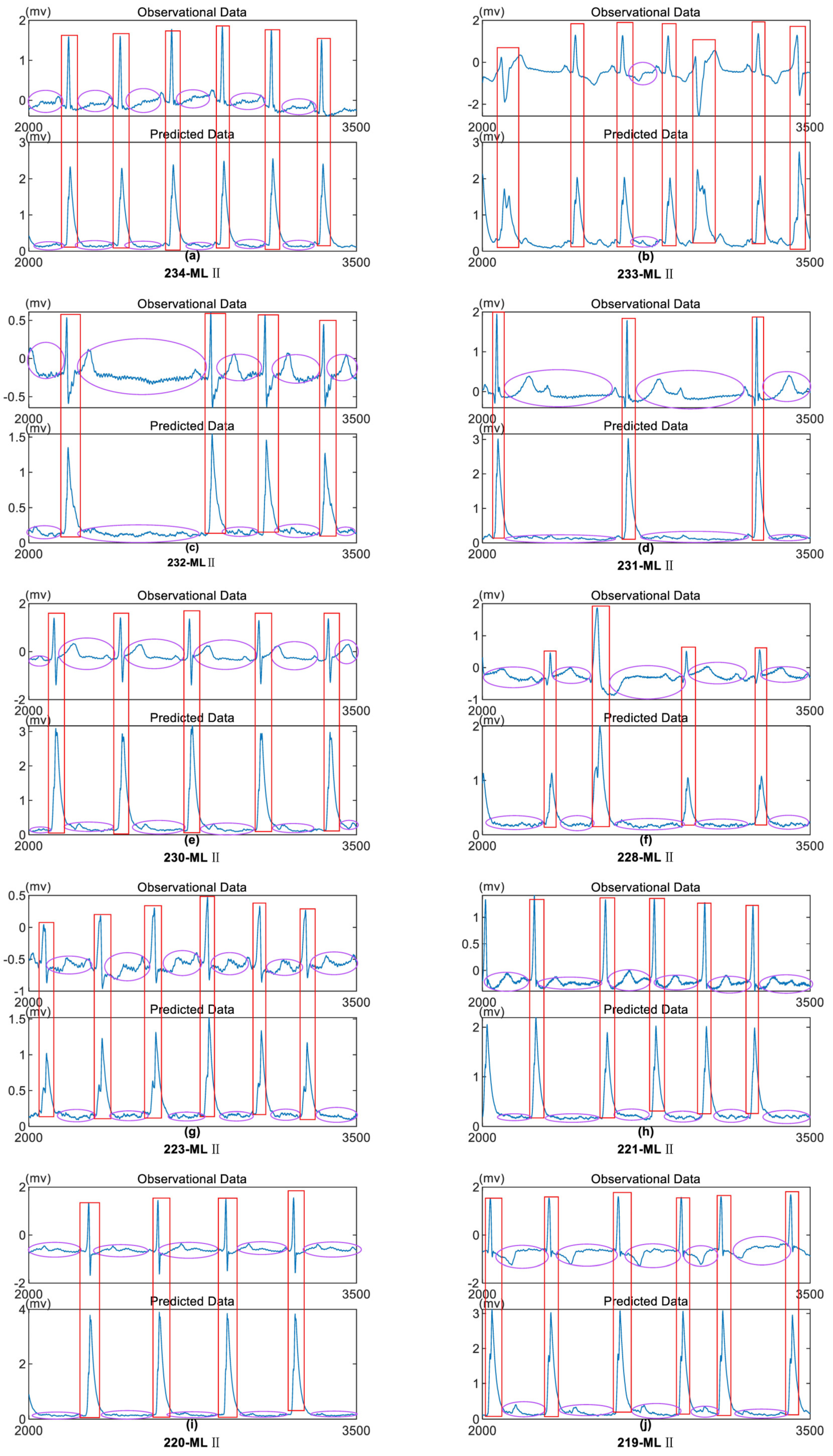 Preprints 109637 g006