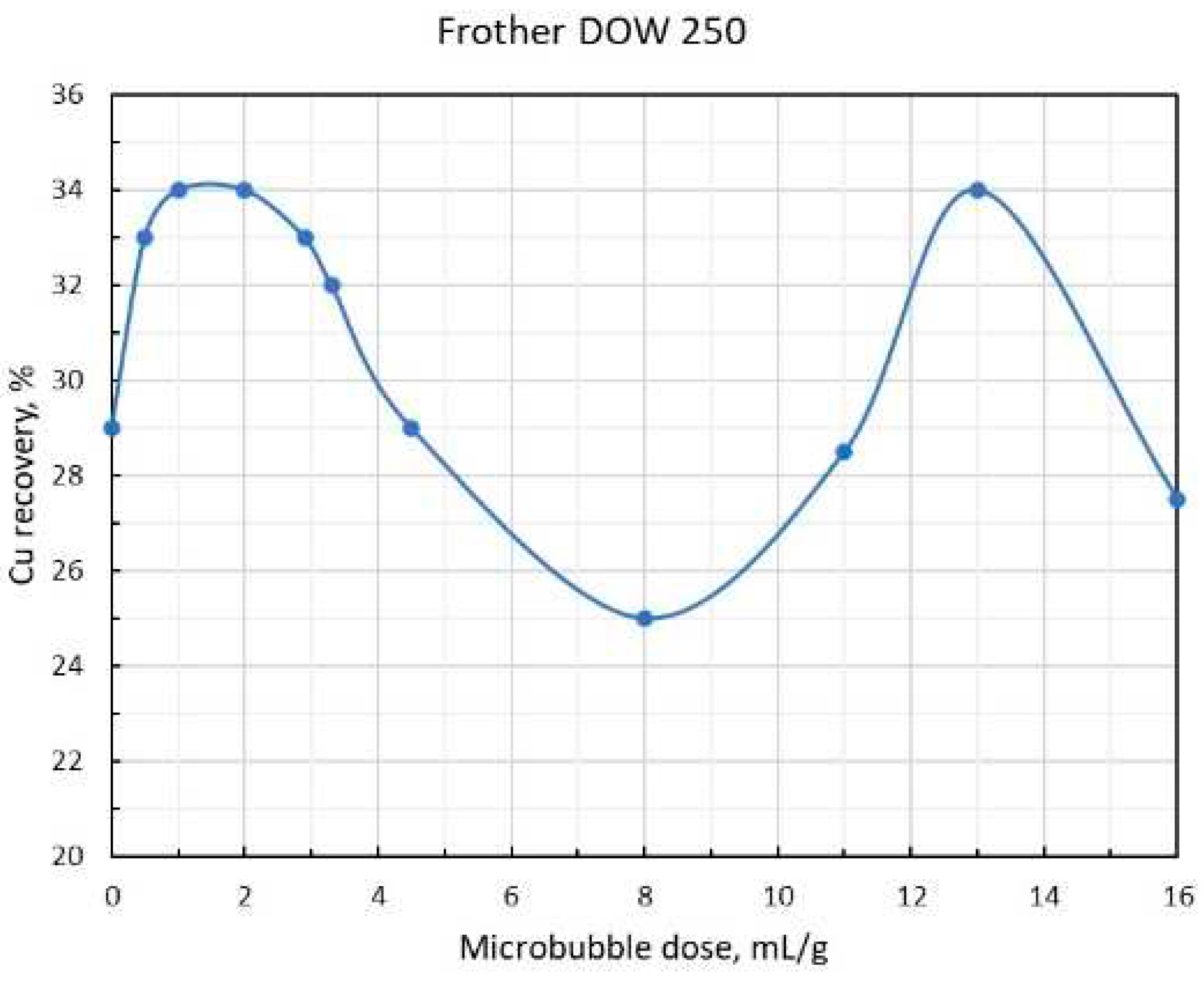 Preprints 94286 g005