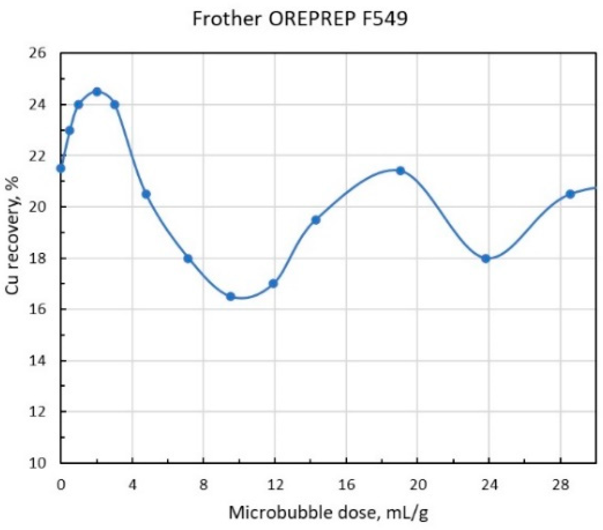 Preprints 94286 g006