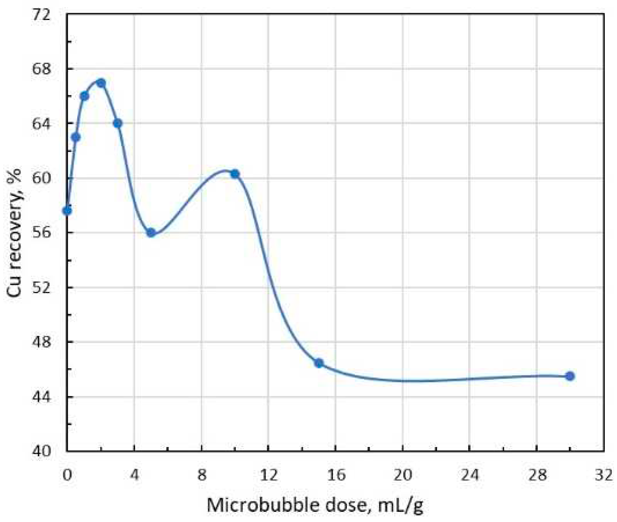 Preprints 94286 g007