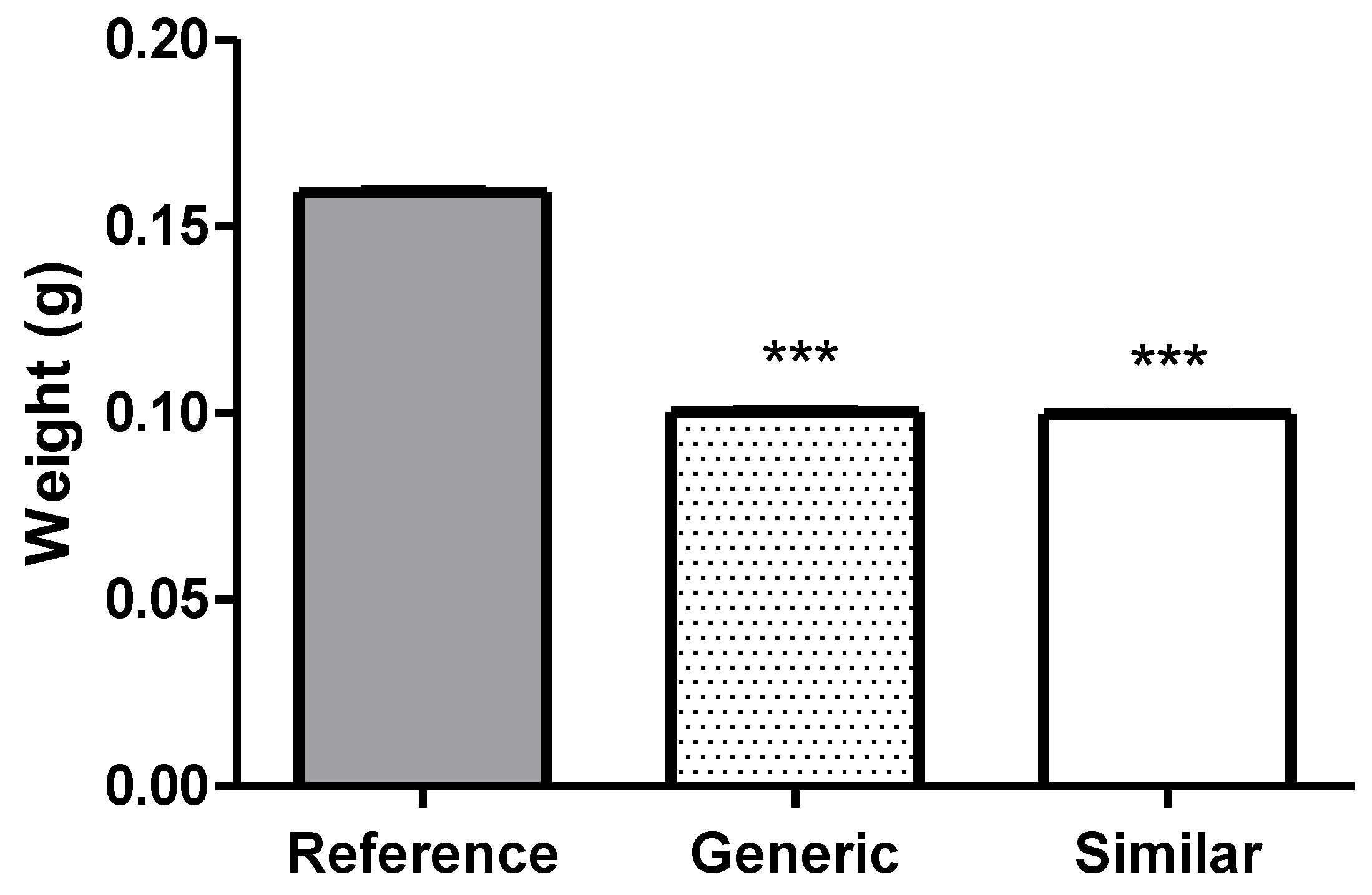 Preprints 117841 g001