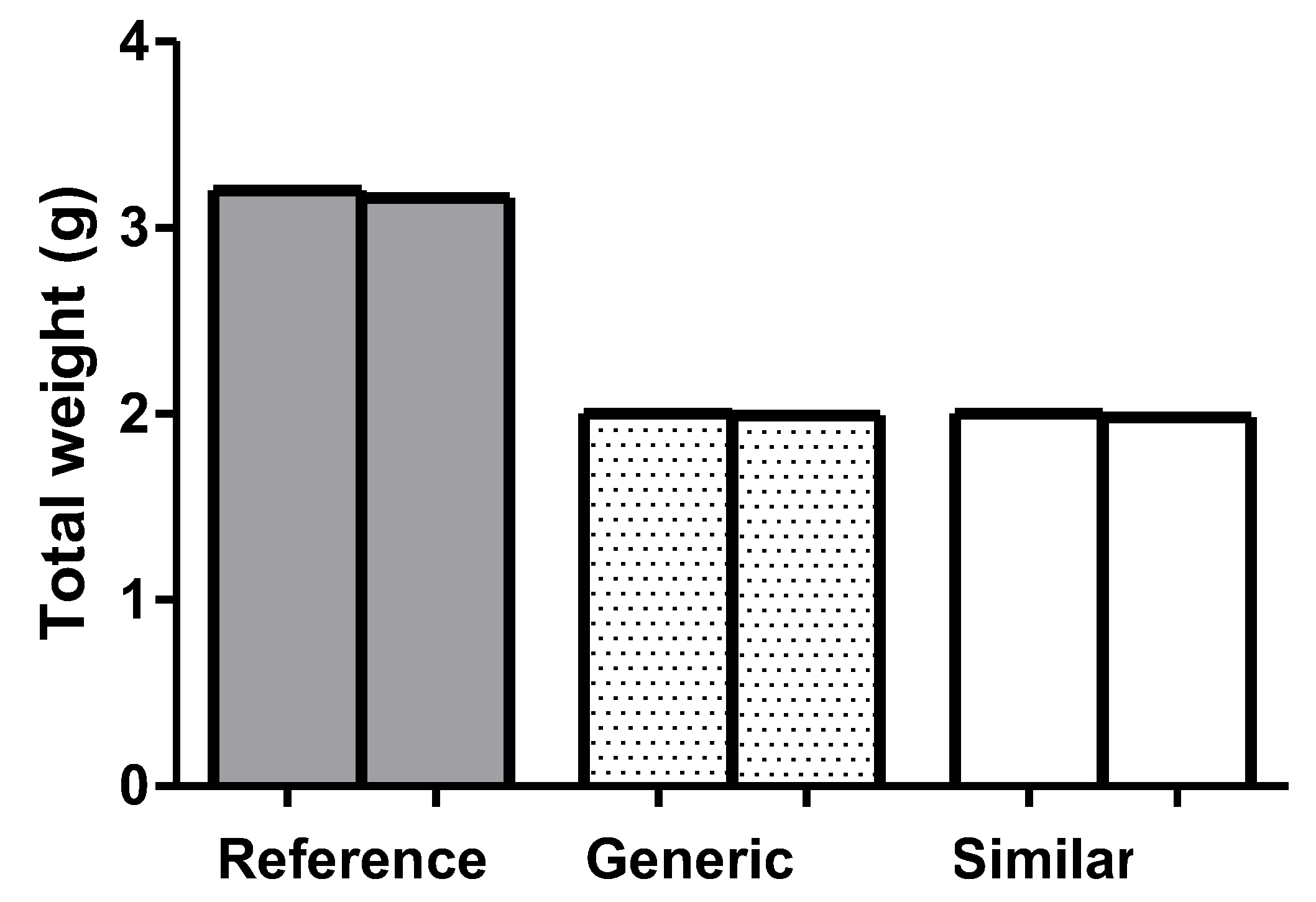 Preprints 117841 g003