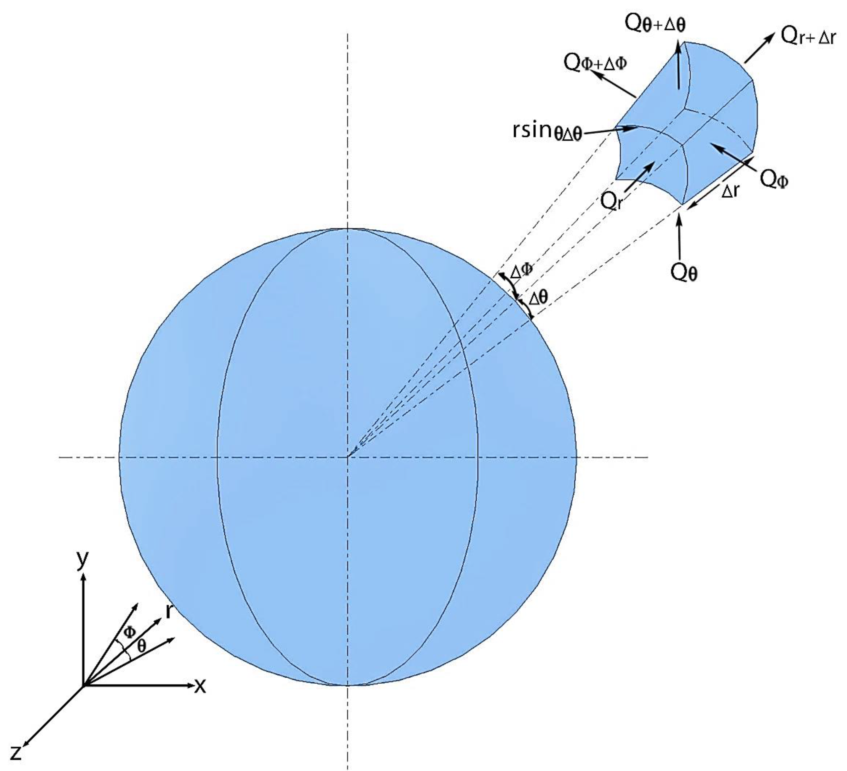 Preprints 75114 g002