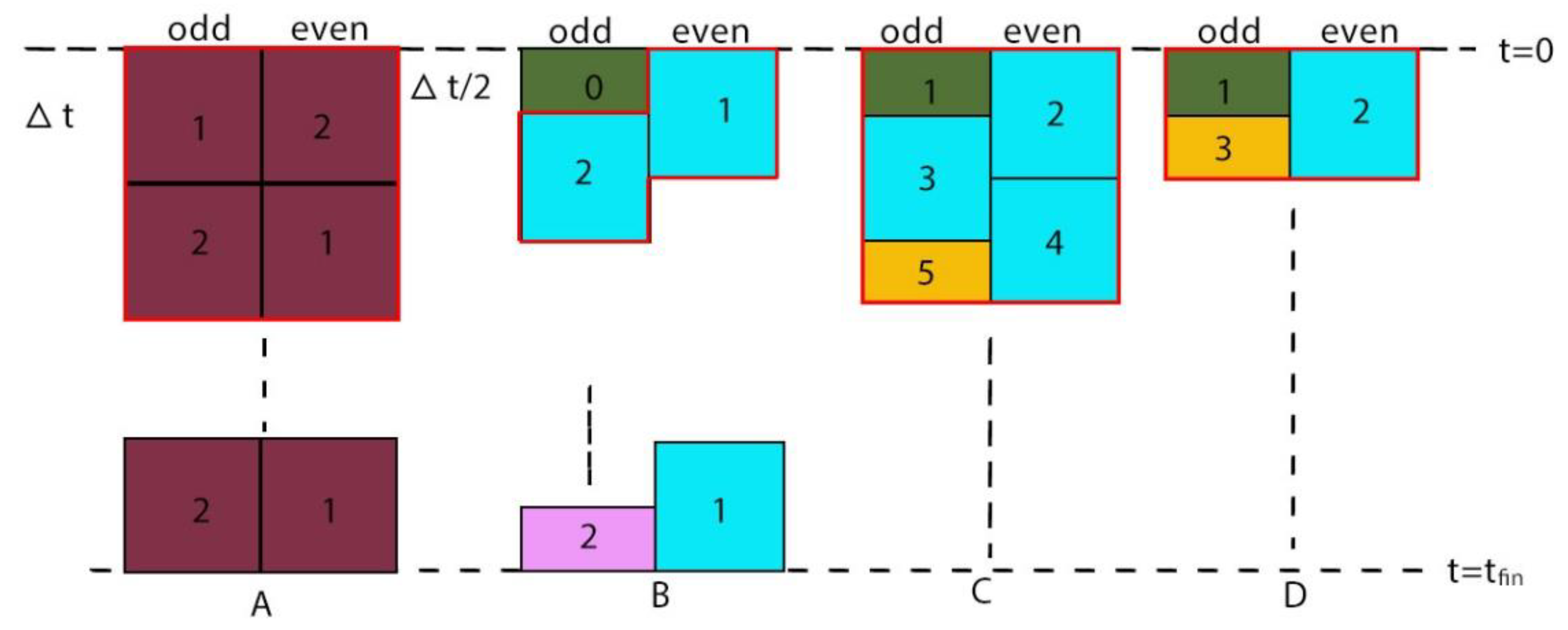 Preprints 75114 g005