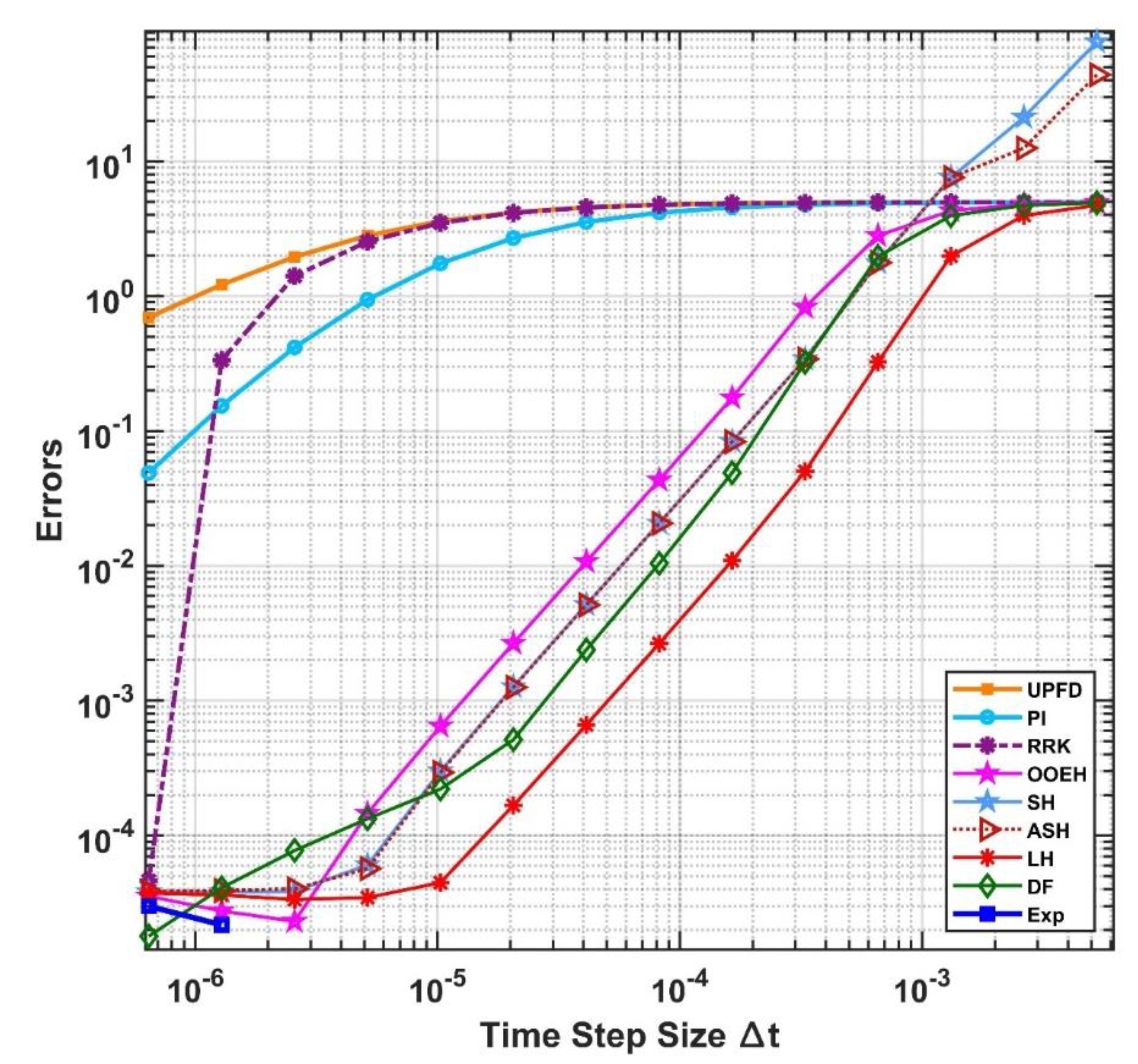 Preprints 75114 g006