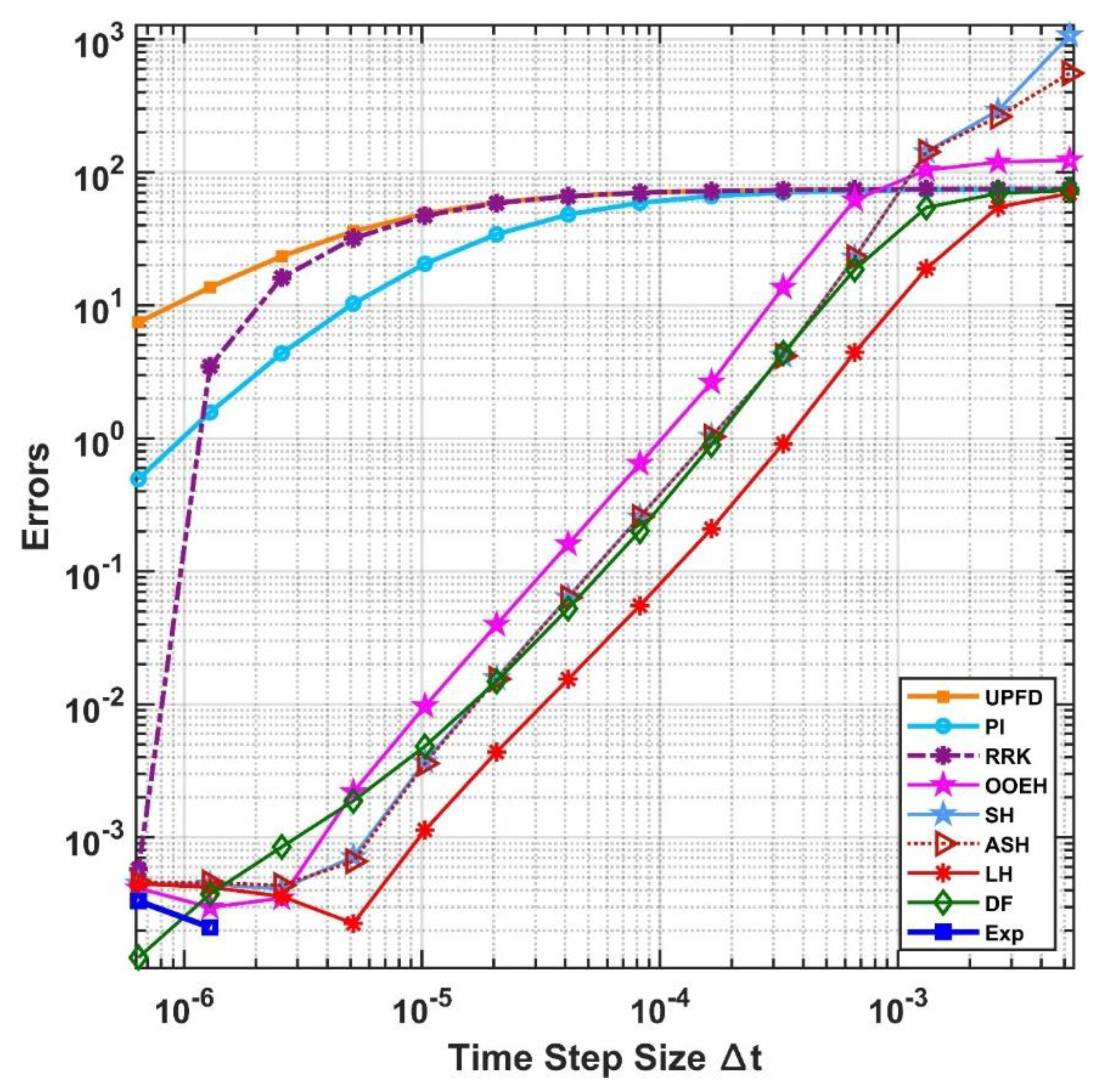 Preprints 75114 g007