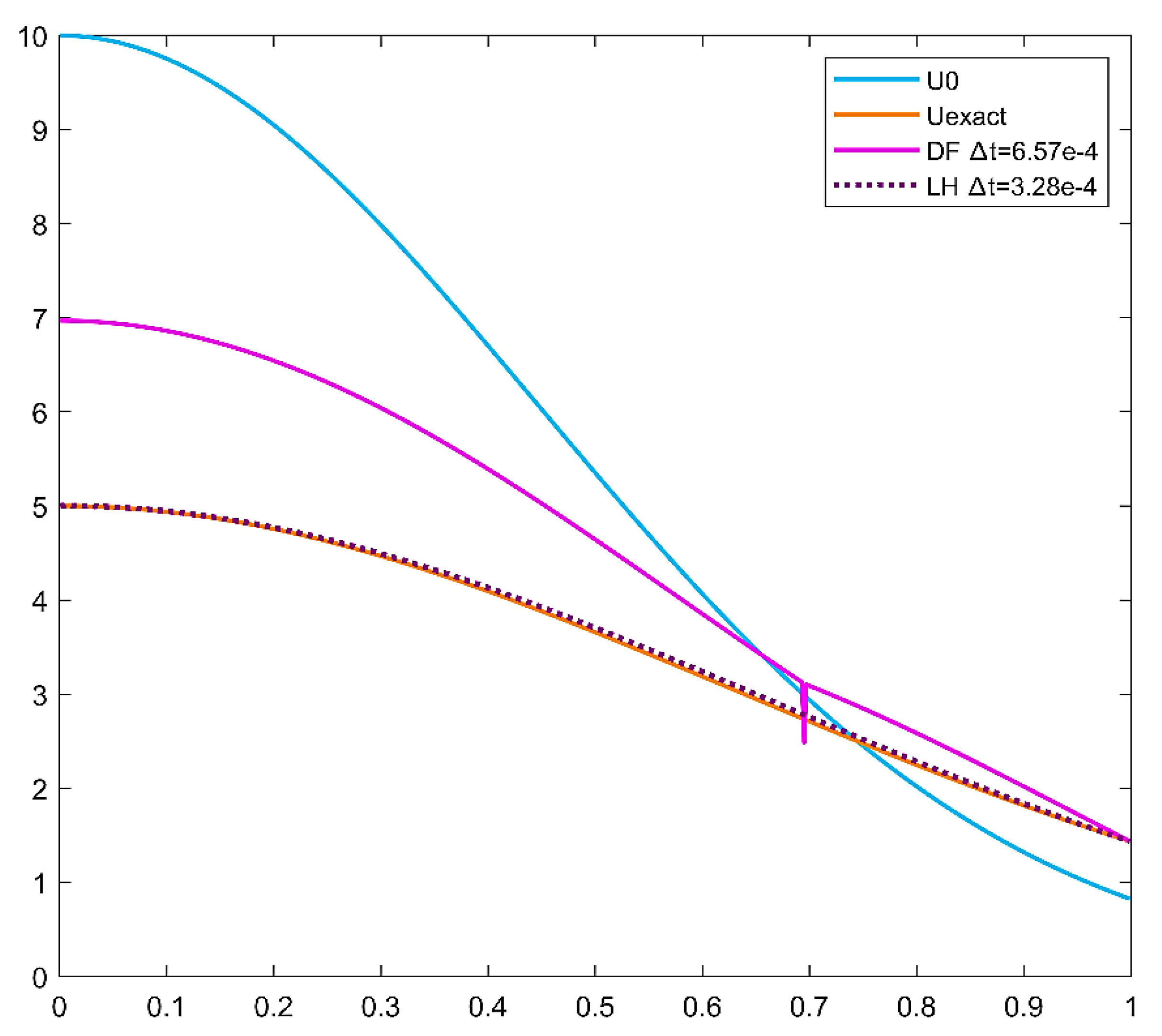 Preprints 75114 g008