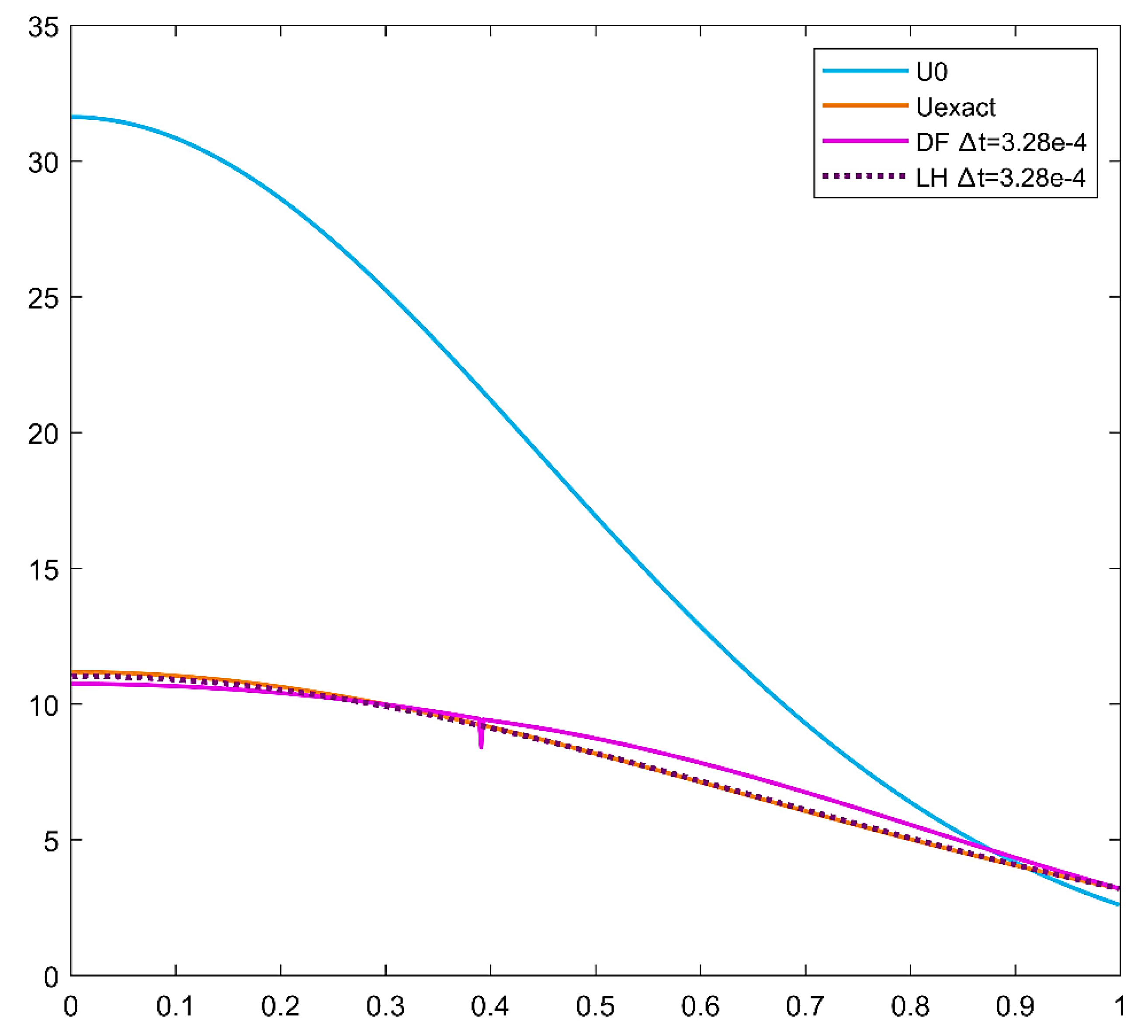 Preprints 75114 g010