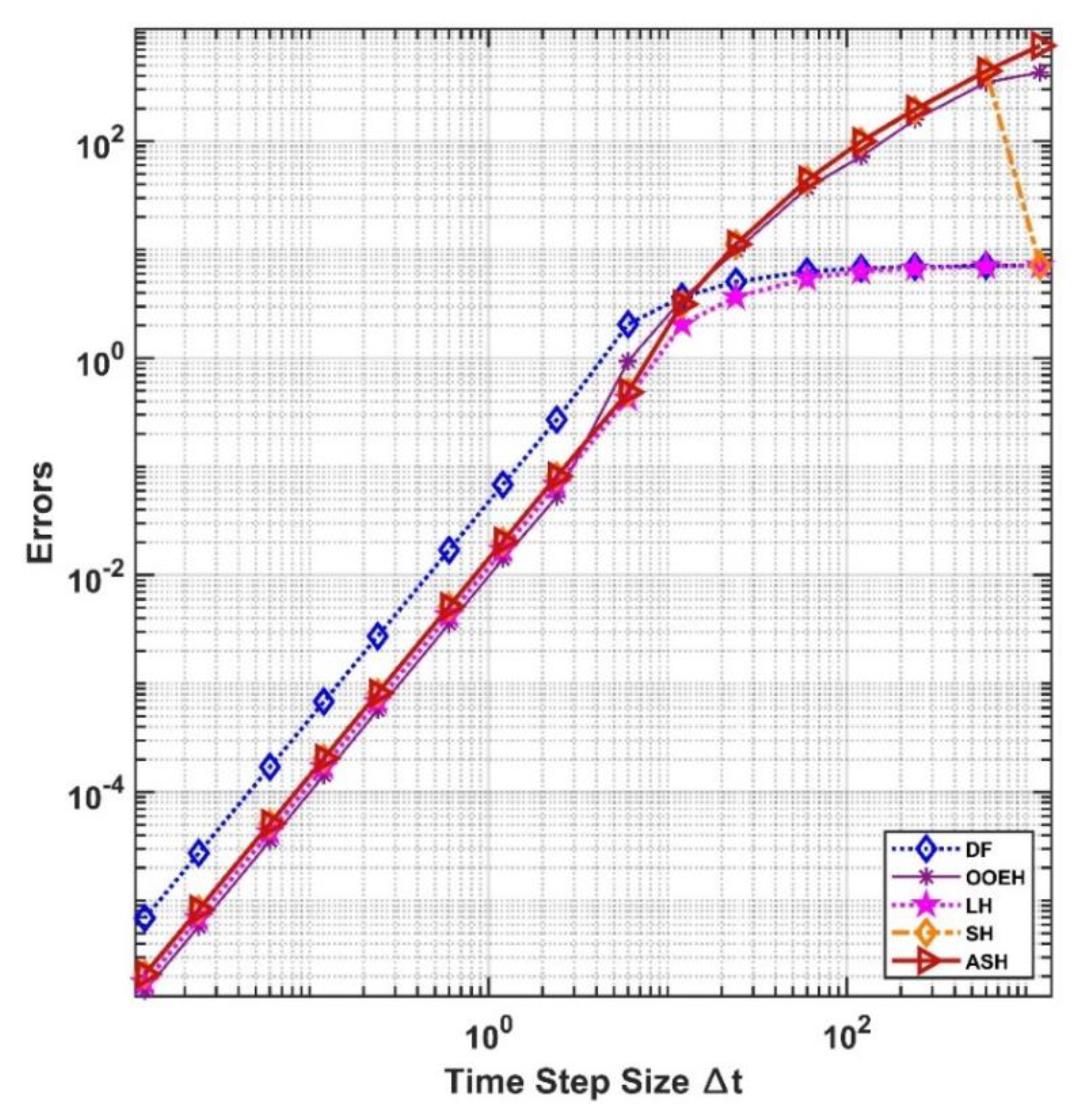 Preprints 75114 g011