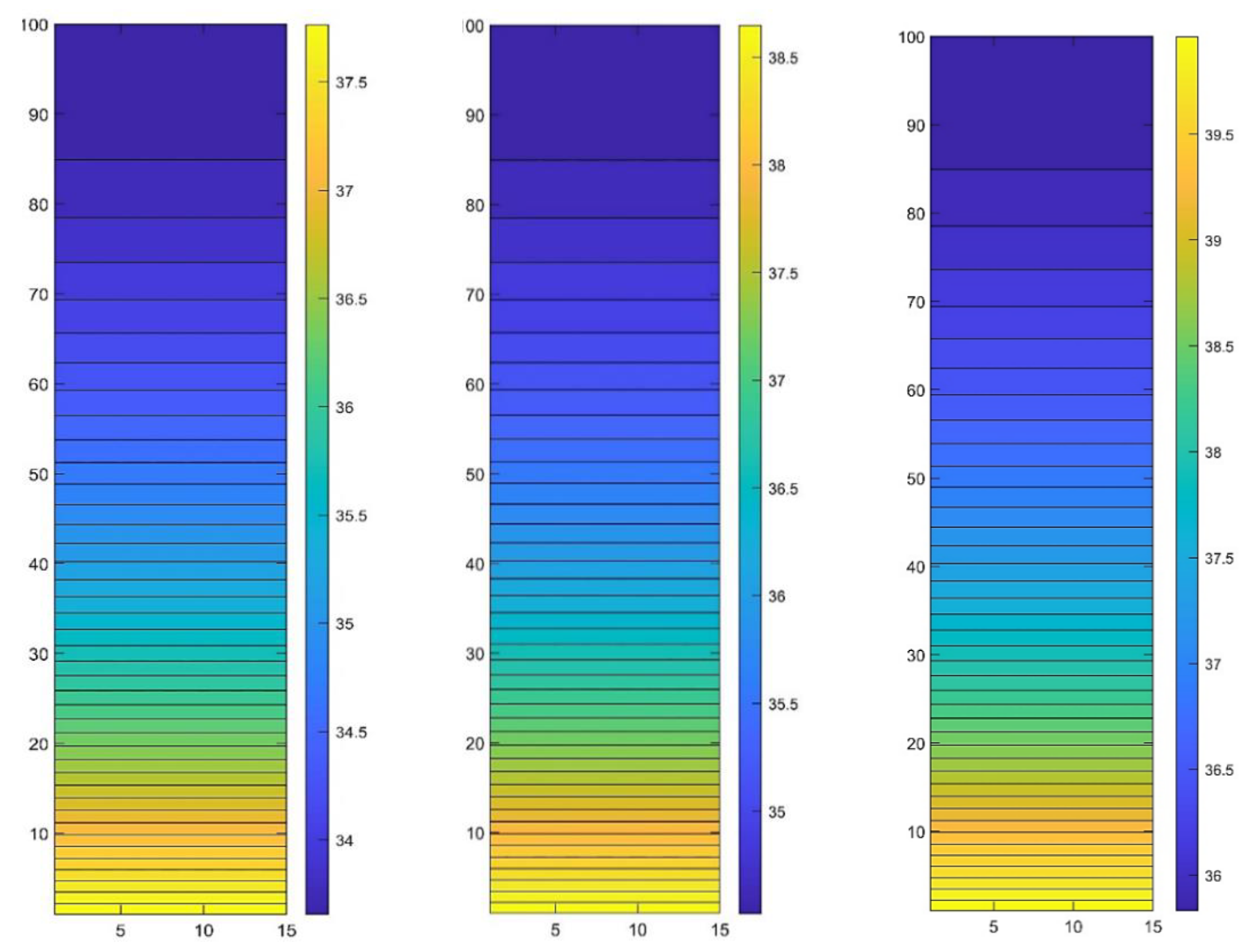 Preprints 75114 g012