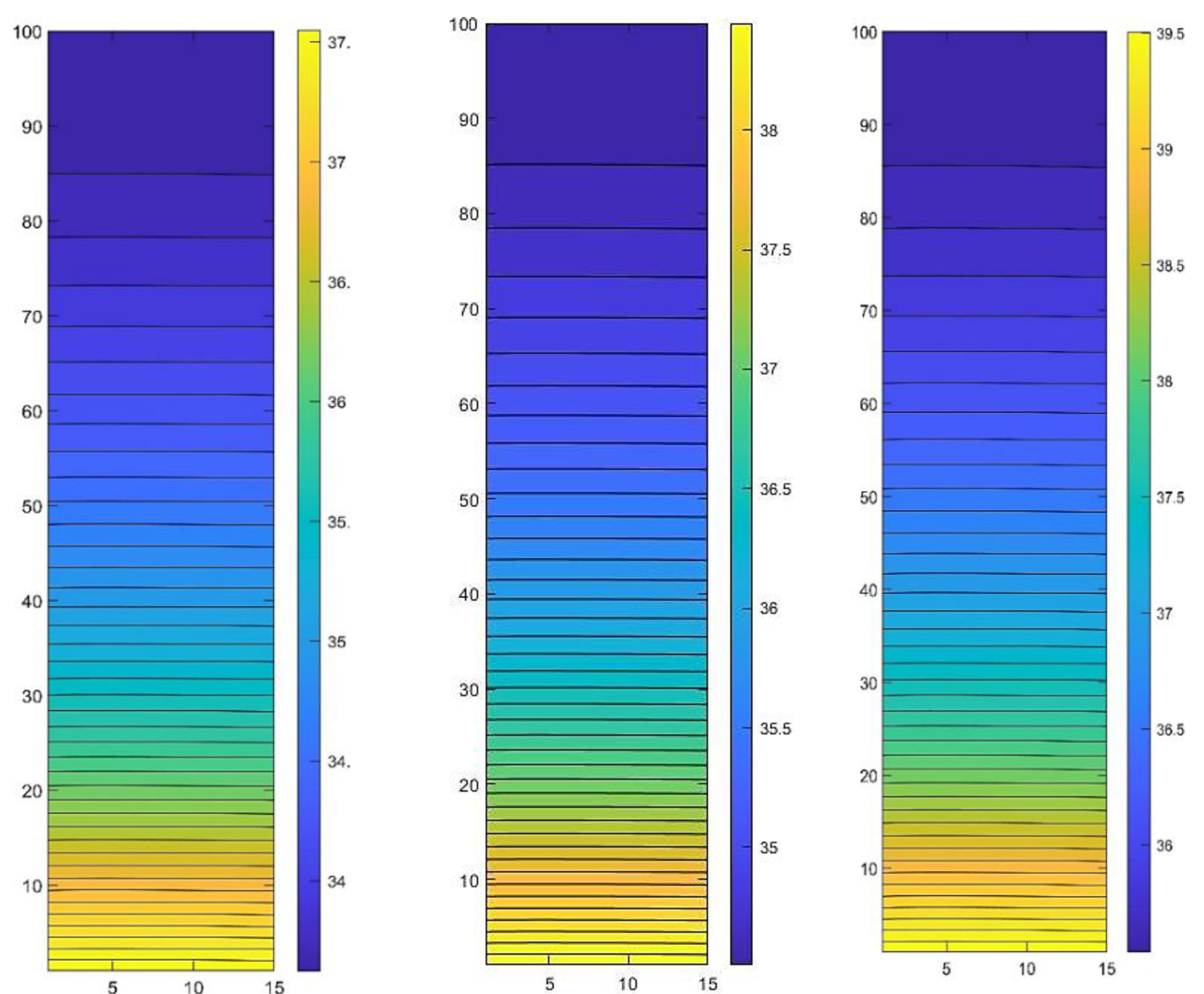 Preprints 75114 g013