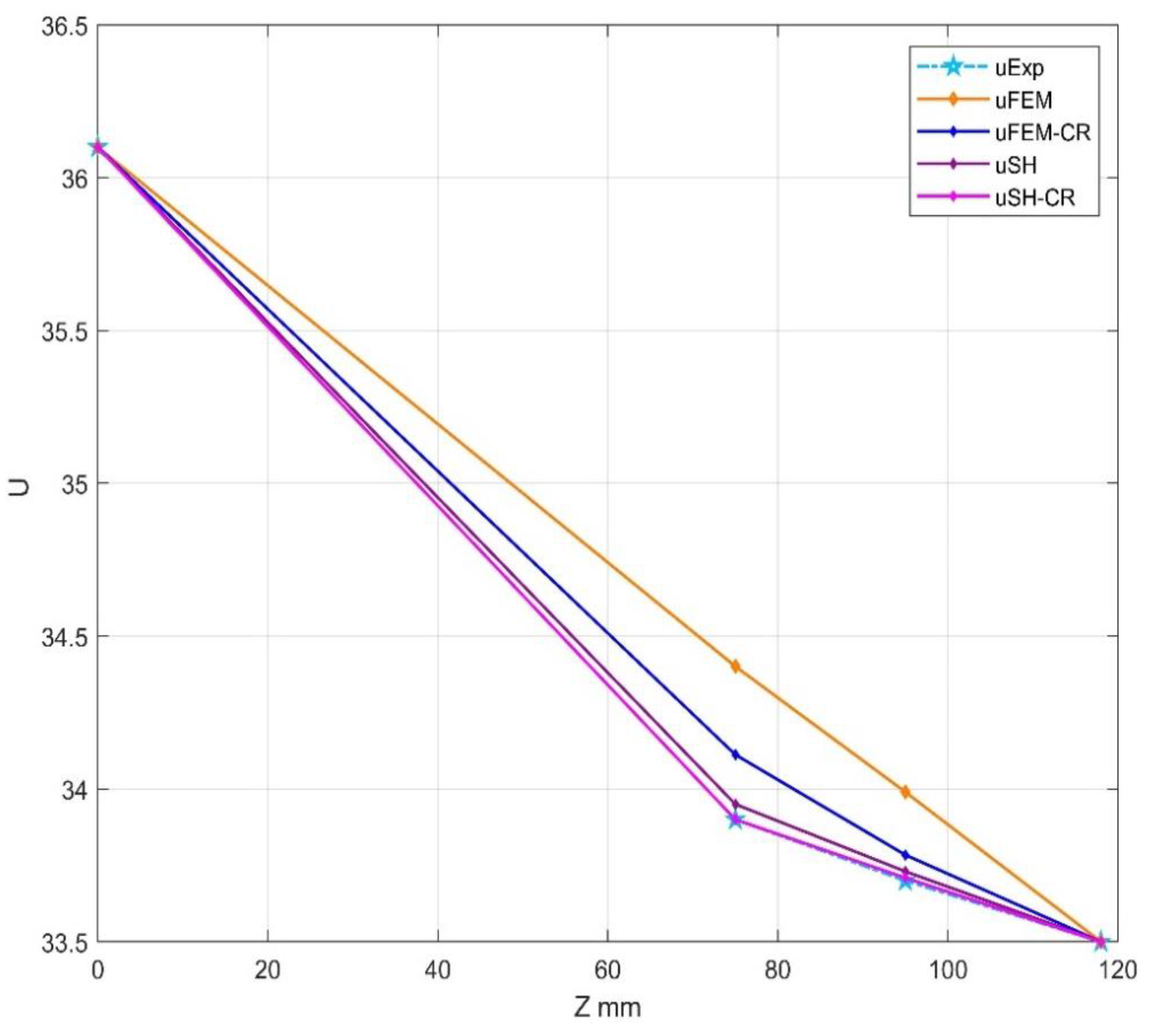 Preprints 75114 g017