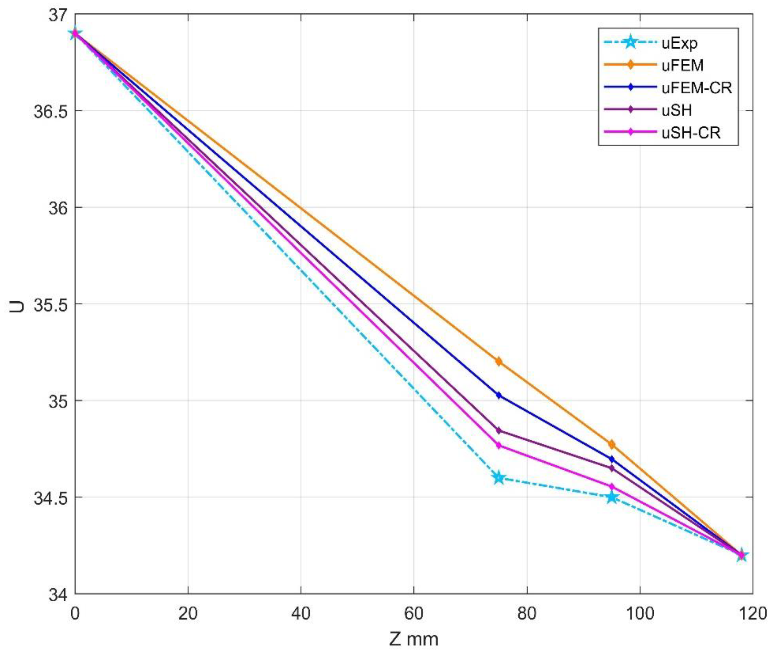 Preprints 75114 g018