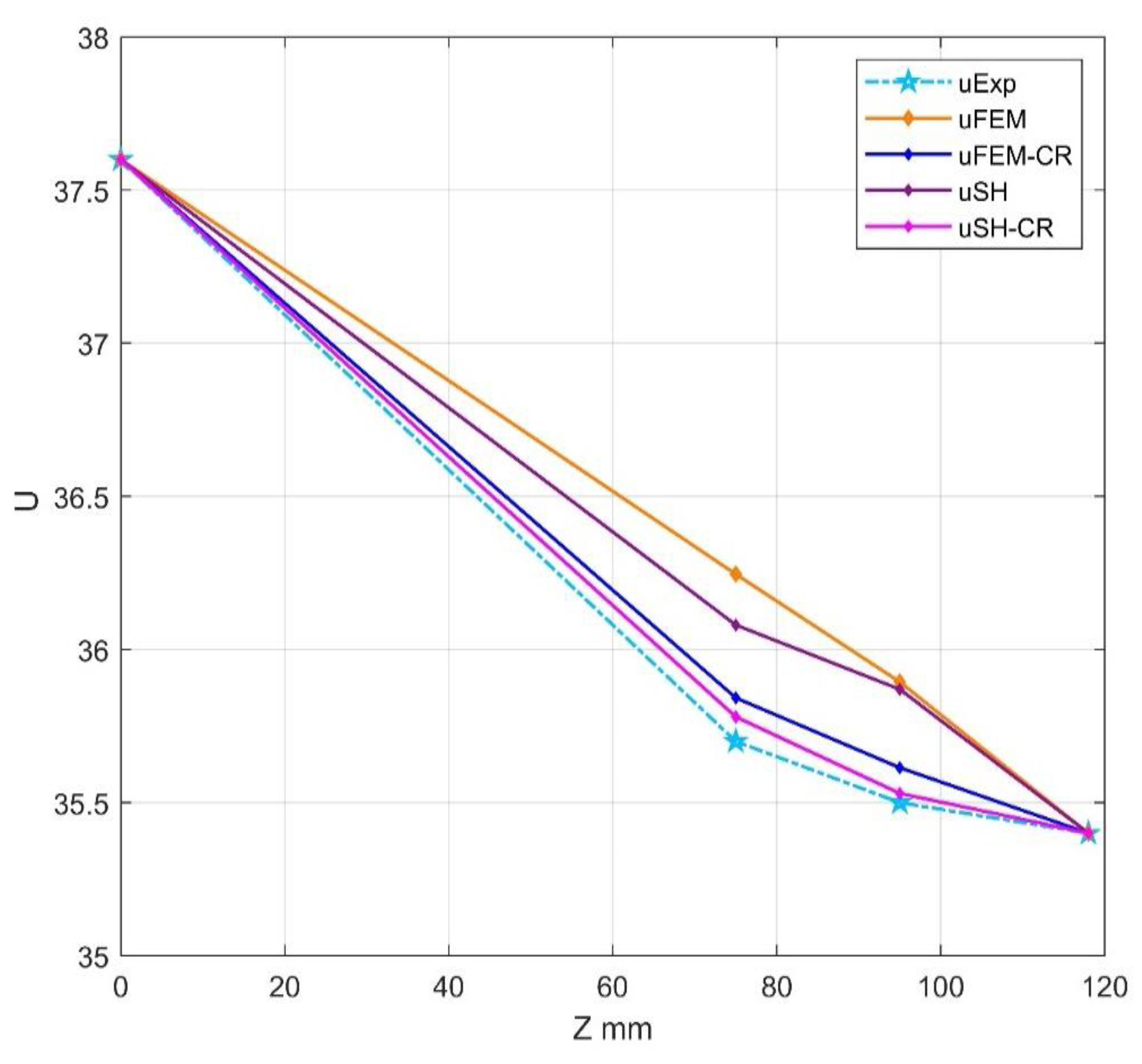 Preprints 75114 g019