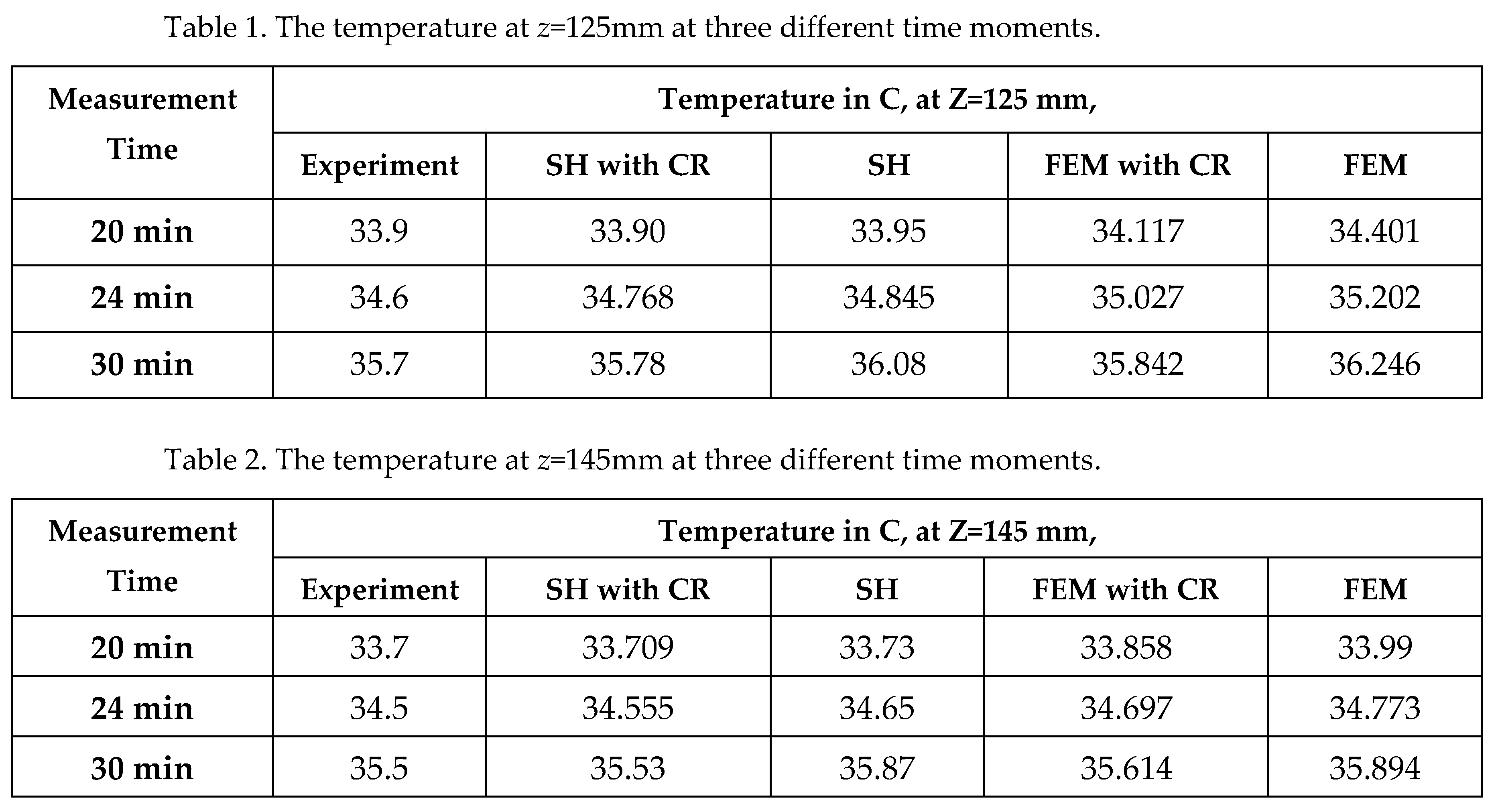 Preprints 75114 g021